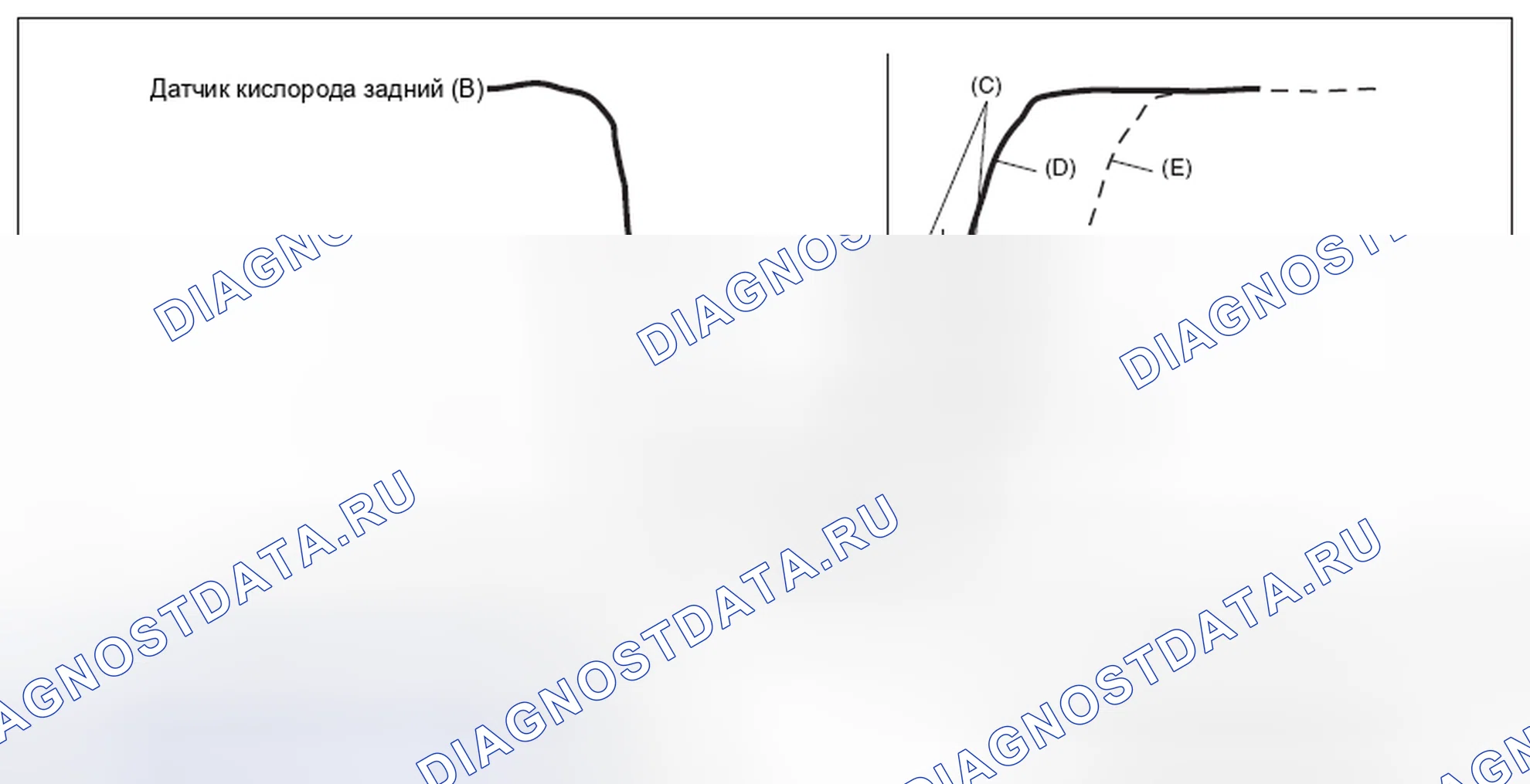Рис. 34: МЕТОД ДИАГНОСТИКИ. Subaru Outback BR рестайлинг