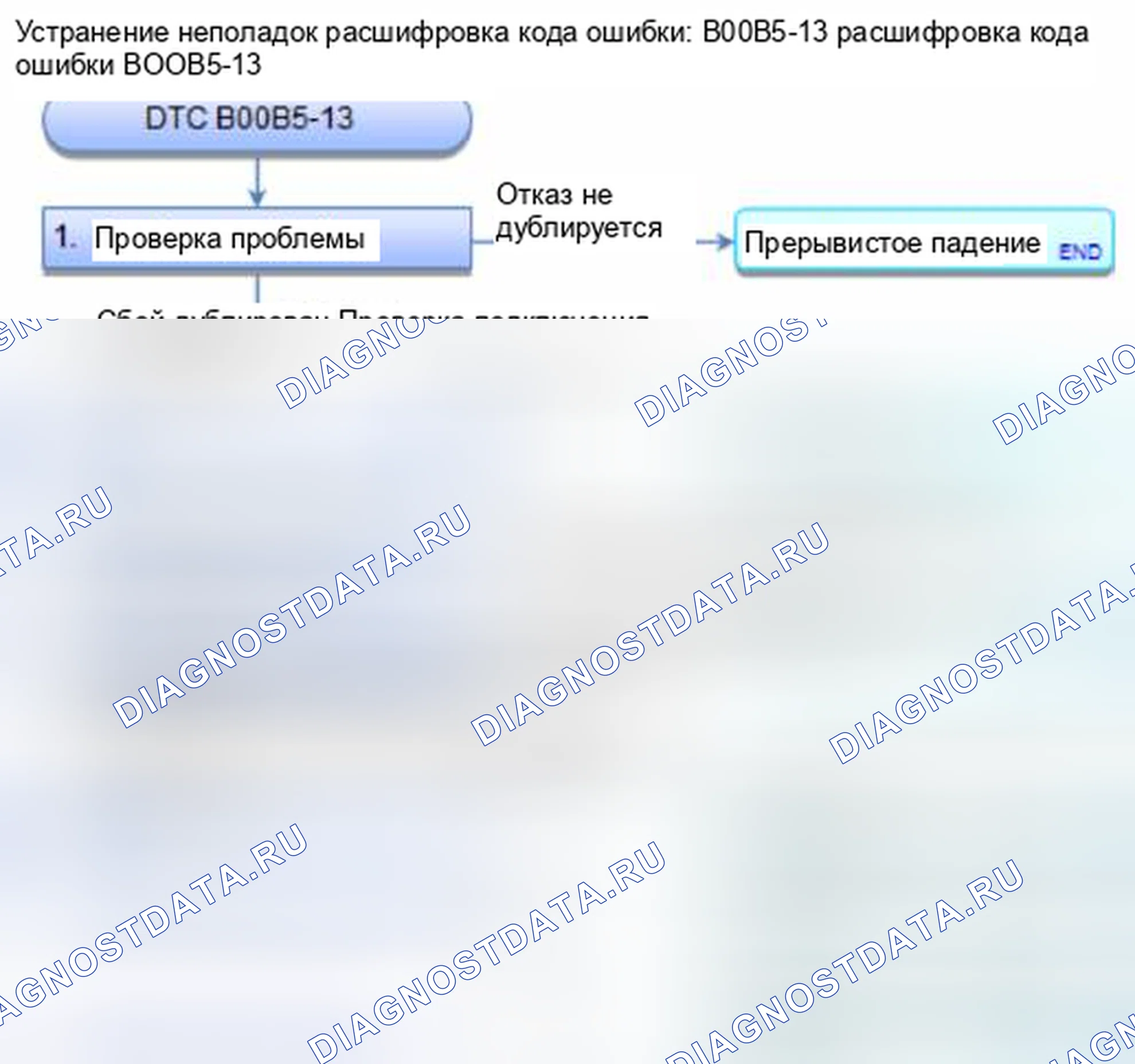 Рис. 184: расшифровка кода ошибки B00B5-13: Открытое или повышенное сопротивление в датчике положения сиденья водителя. Honda Civic IX