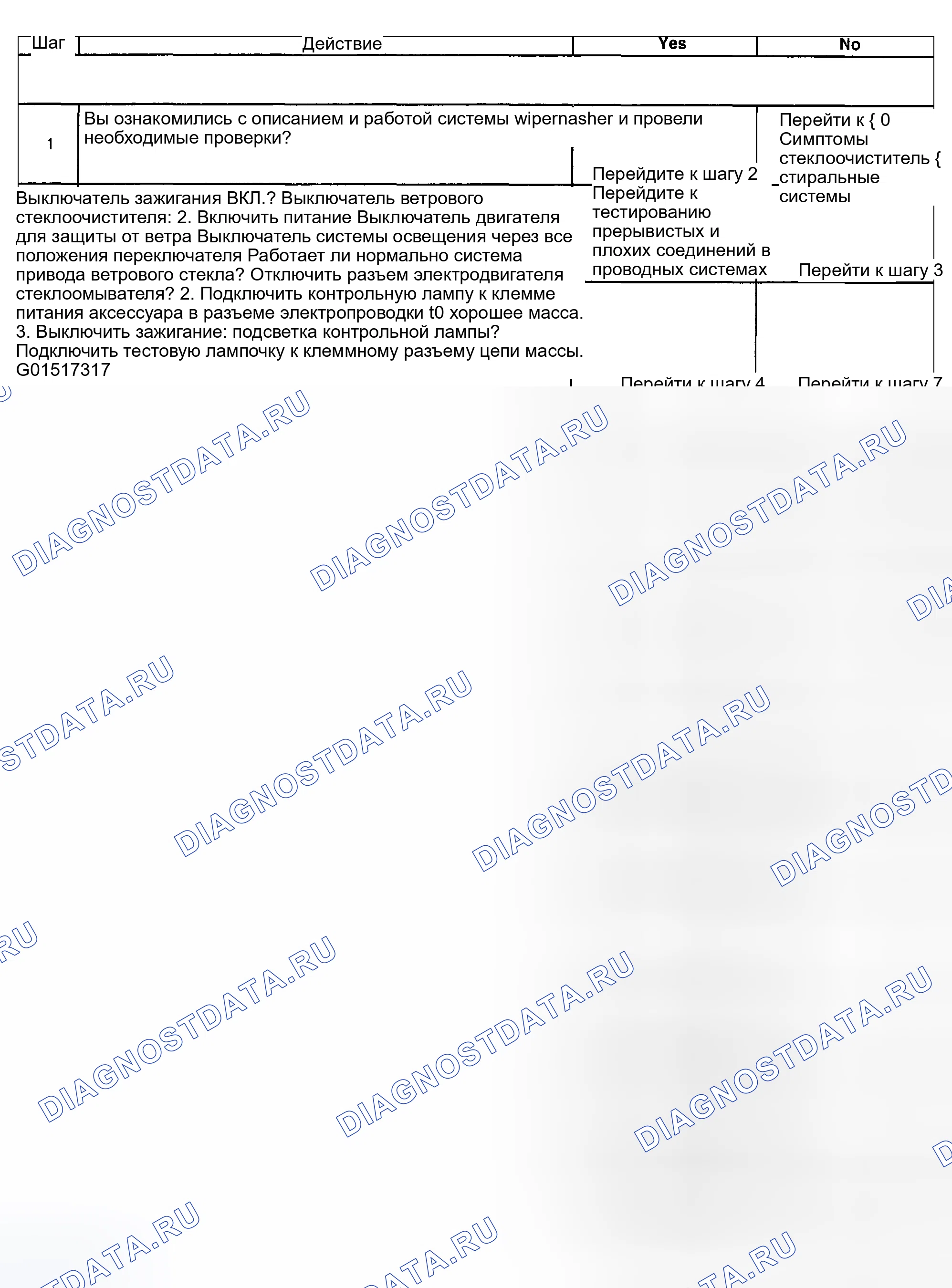 Рис. 16: Стеклоочистители в нерабочем состоянии (все режимы). Hyundai Venue I