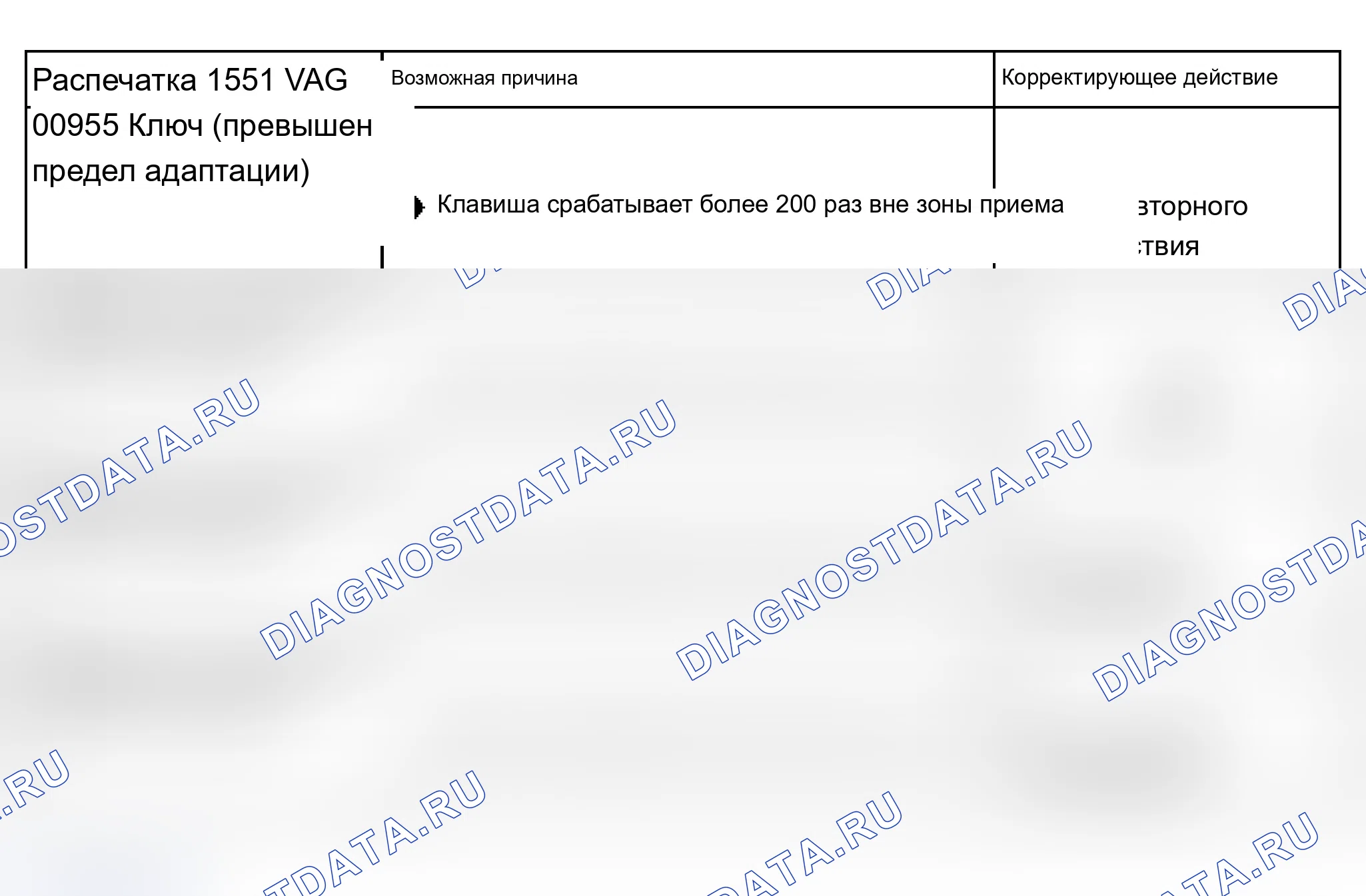 Рис. 34. Audi A6 C5 рестайлинг