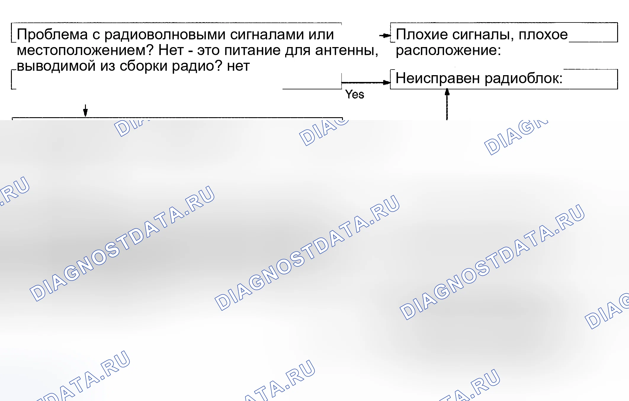 Рис. 26. Toyota Tacoma I рестайлинг