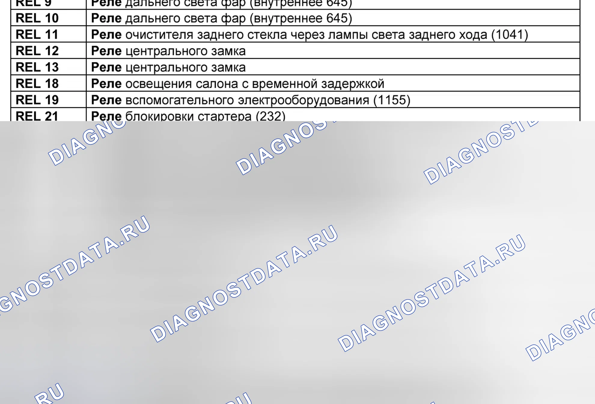 Реле обогрева заднего стекла (235) — раскладка. Renault Vel-Satis I