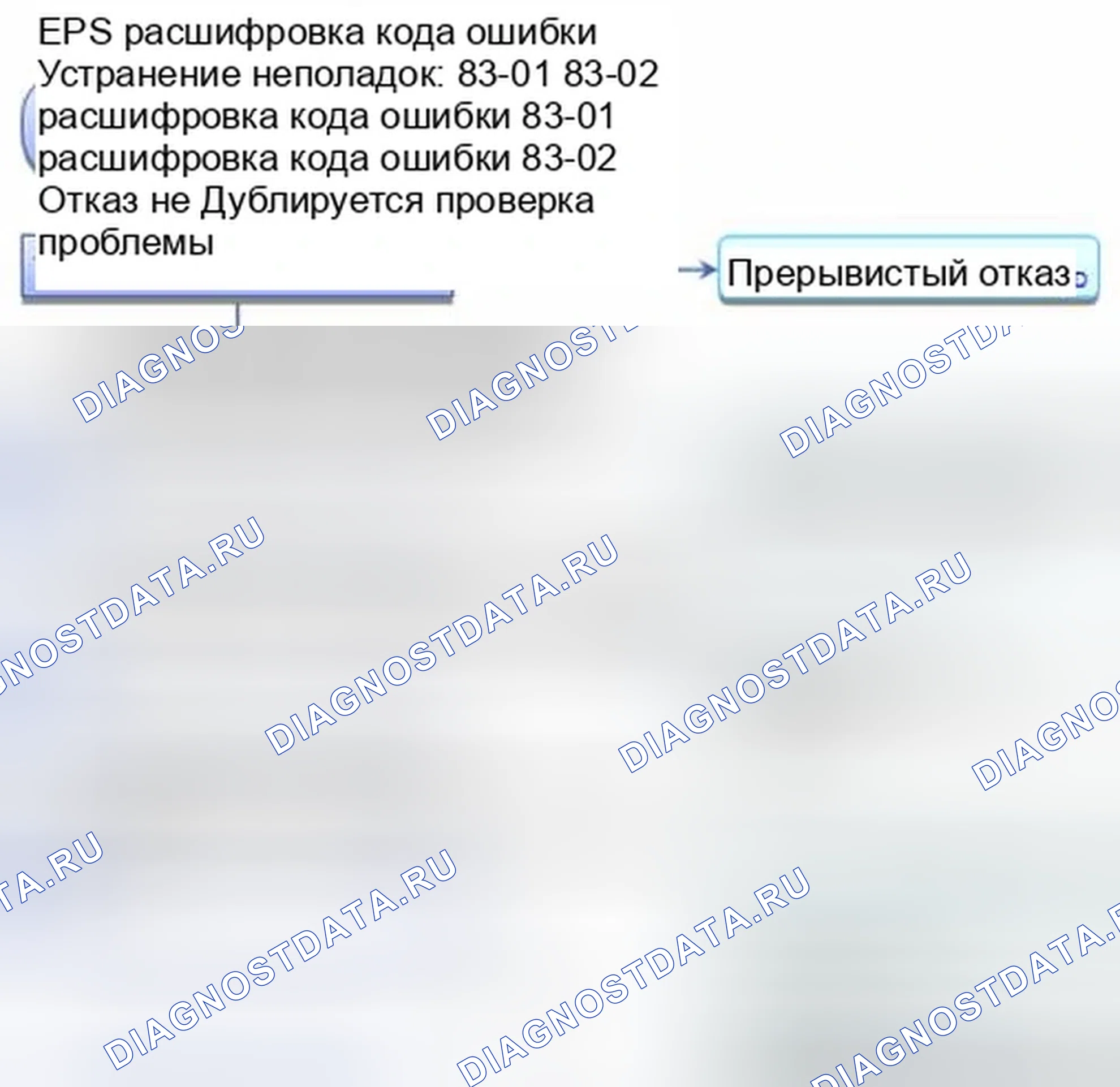 Рис. 488: расшифровка кода ошибки 83-01: Сбой связи CAN; расшифровка кода ошибки 83-02: Ошибка тайм-аута связи CAN. Honda CR-V IV