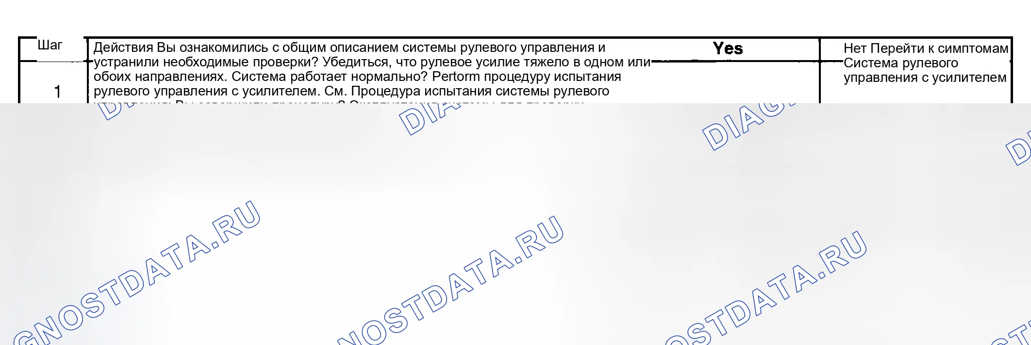 Рис. 38: Диагностика рулевого усилия трудно в одном или обоих направлениях. Chevrolet Silverado 1500 GMT900 final