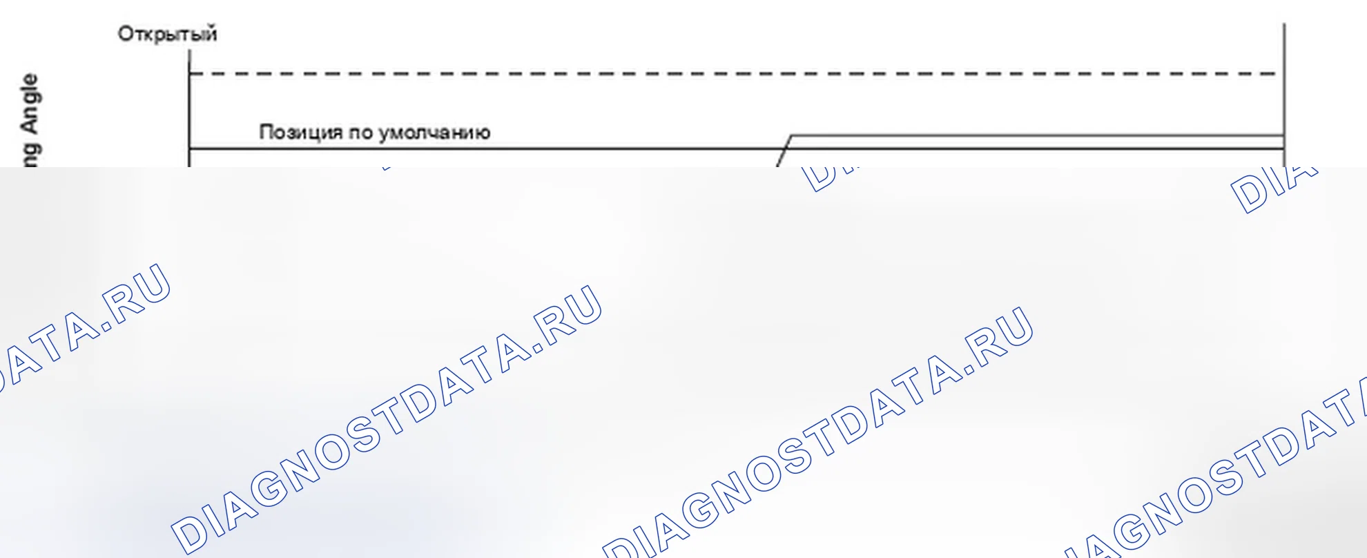 Рис. 210: расшифровка кода ошибки P1683: Проблема производительности пружины положения дроссельной заслонки по умолчанию. Honda Element YH2 рестайлинг 2