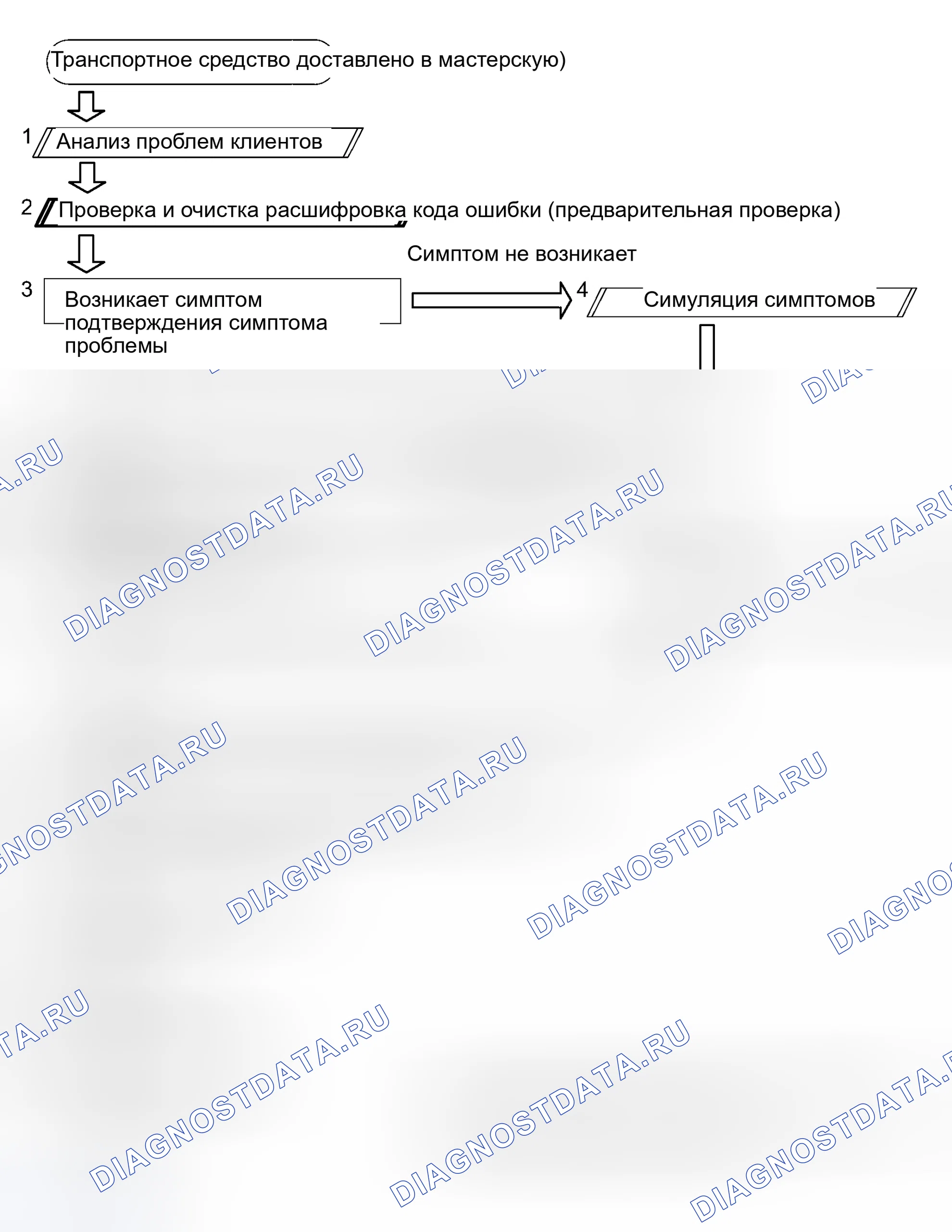Рис. 44: ПОРЯДОК УСТРАНЕНИЯ НЕИСПРАВНОСТЕЙ. Haval Xiaolong Max I