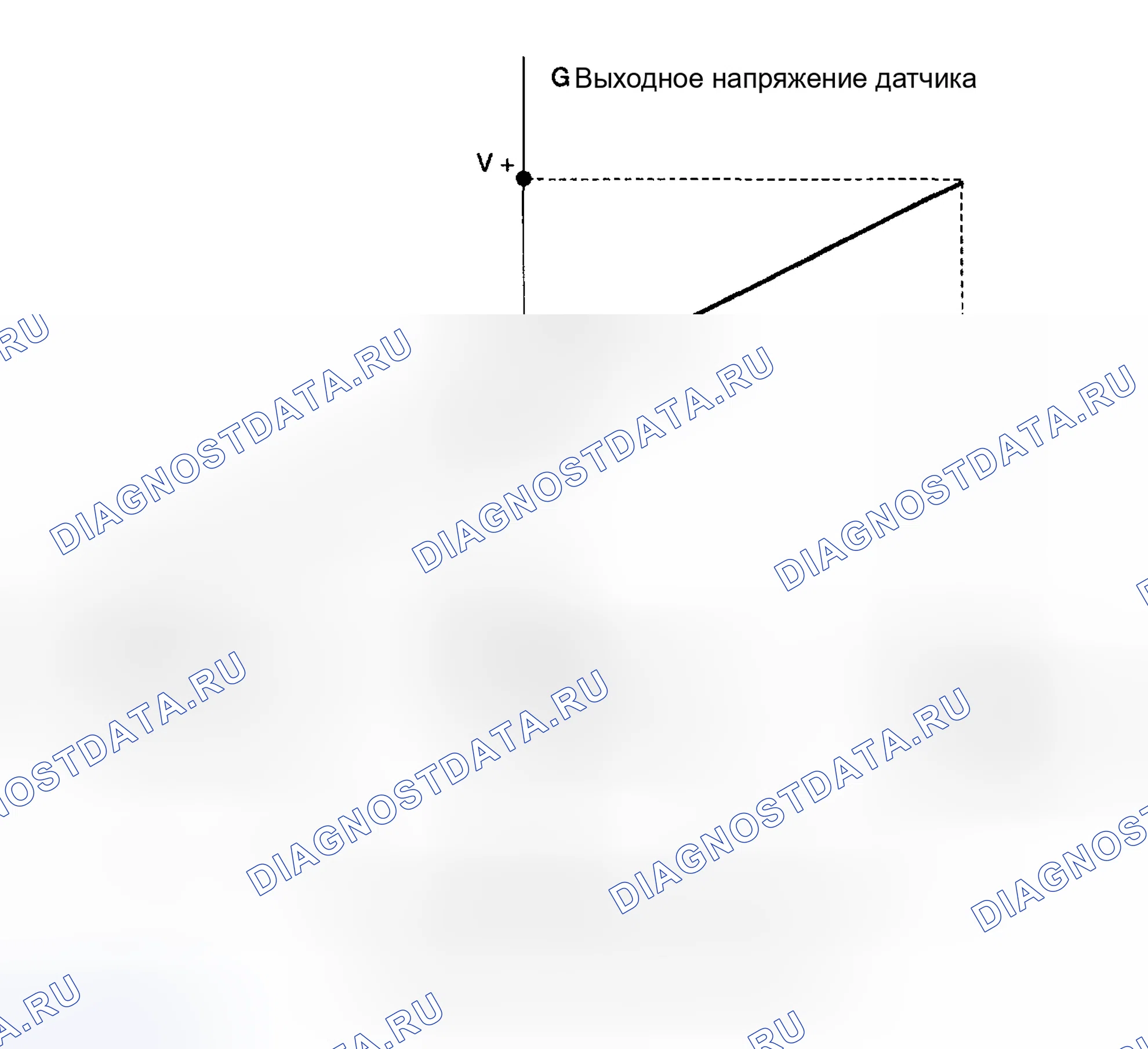 Рис. 302: Идентификация изменения выходного напряжения датчика G. Honda X-NV I