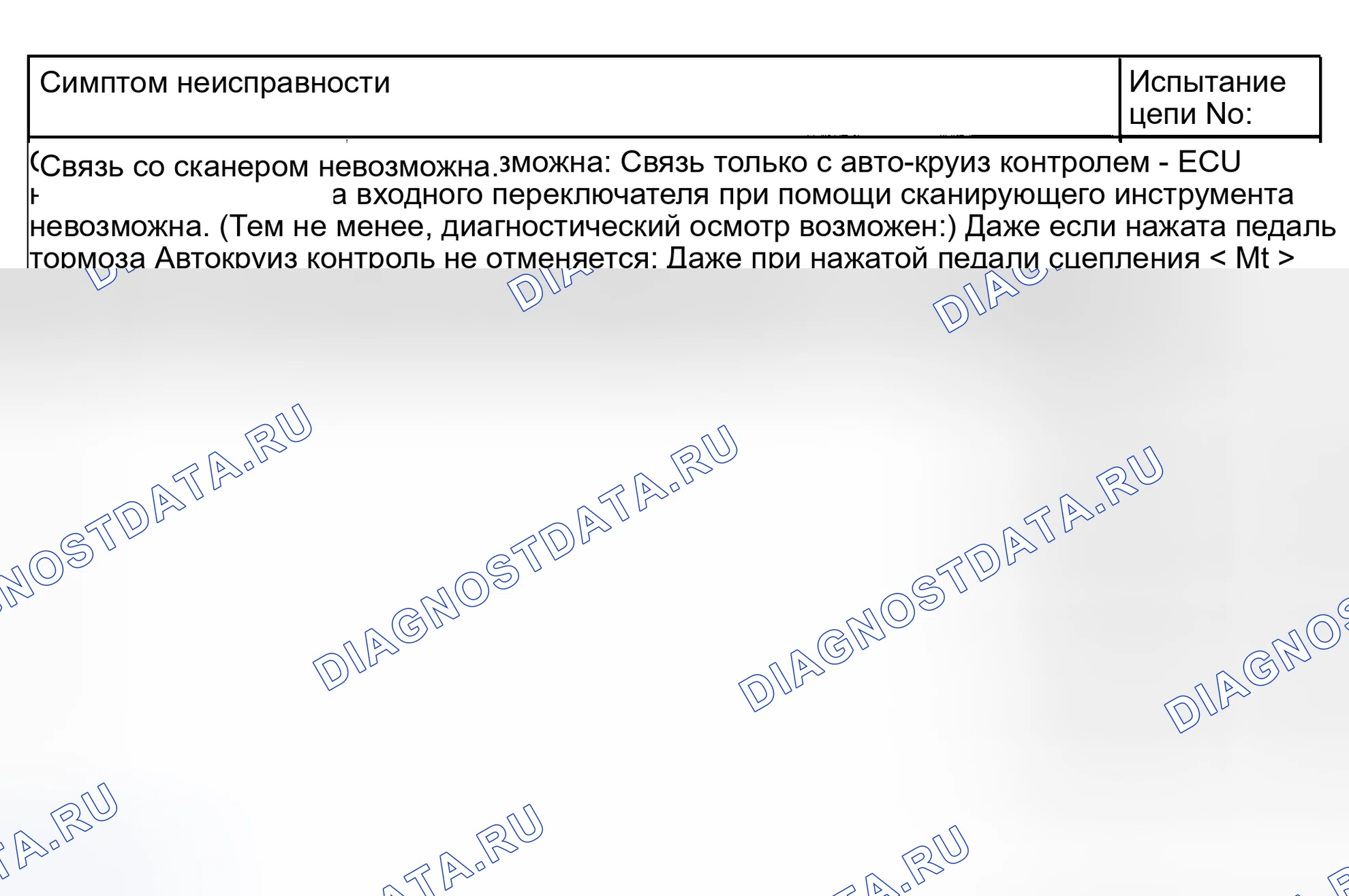Рис. 1: ТЕСТЫ СИМПТОМОВ. Mitsubishi Mirage V