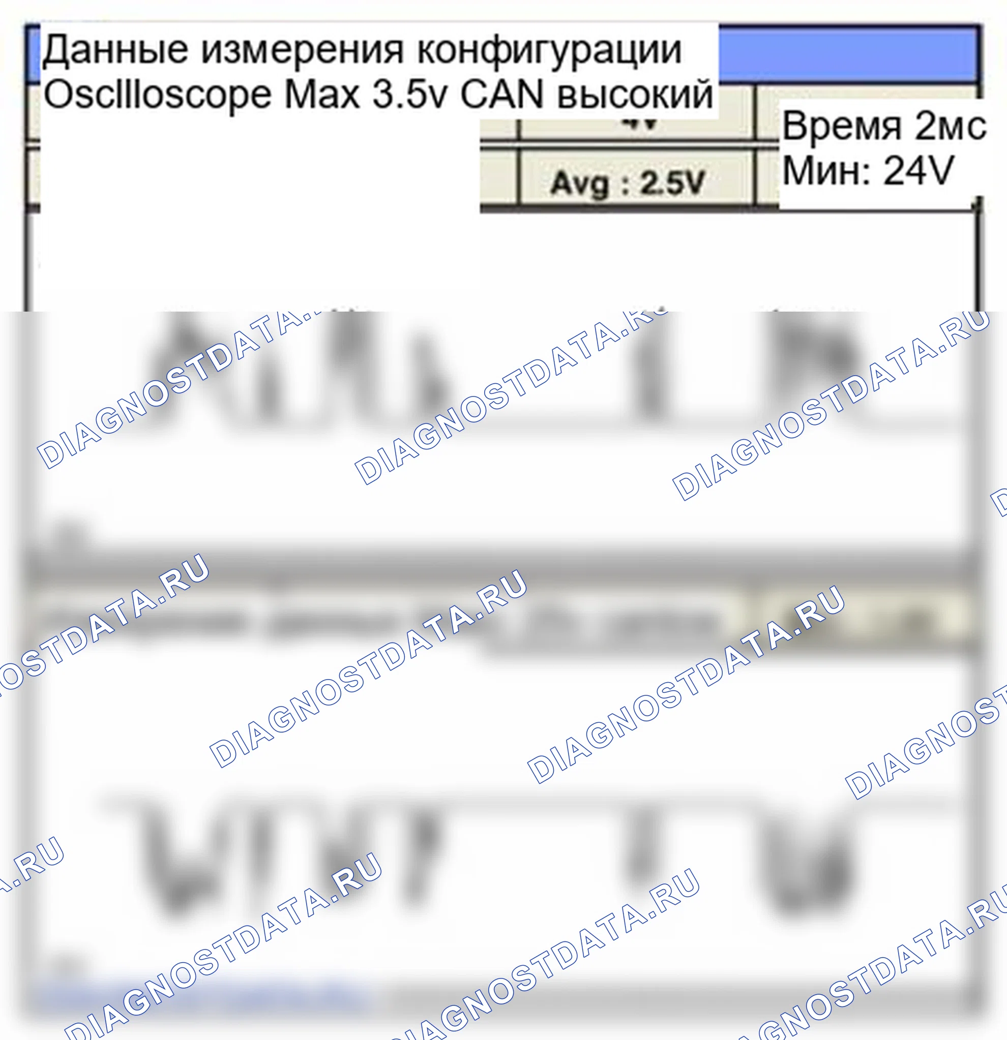 Рис. 273: Форма сигнала и данные. Hyundai Sonata VI