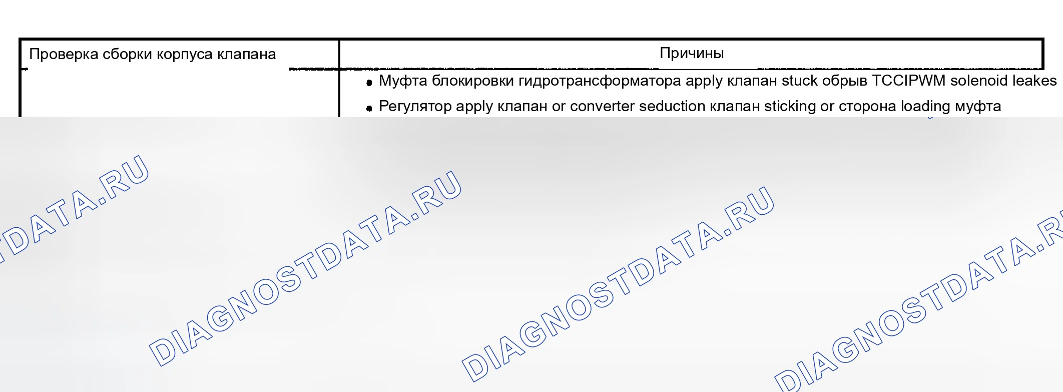 Рис. 450: Проскальзывание муфты гидротрансформатора (муфта блокировки гидротрансформатора) - проскальзывание 100 об / мин. Chevrolet TrailBlazer I