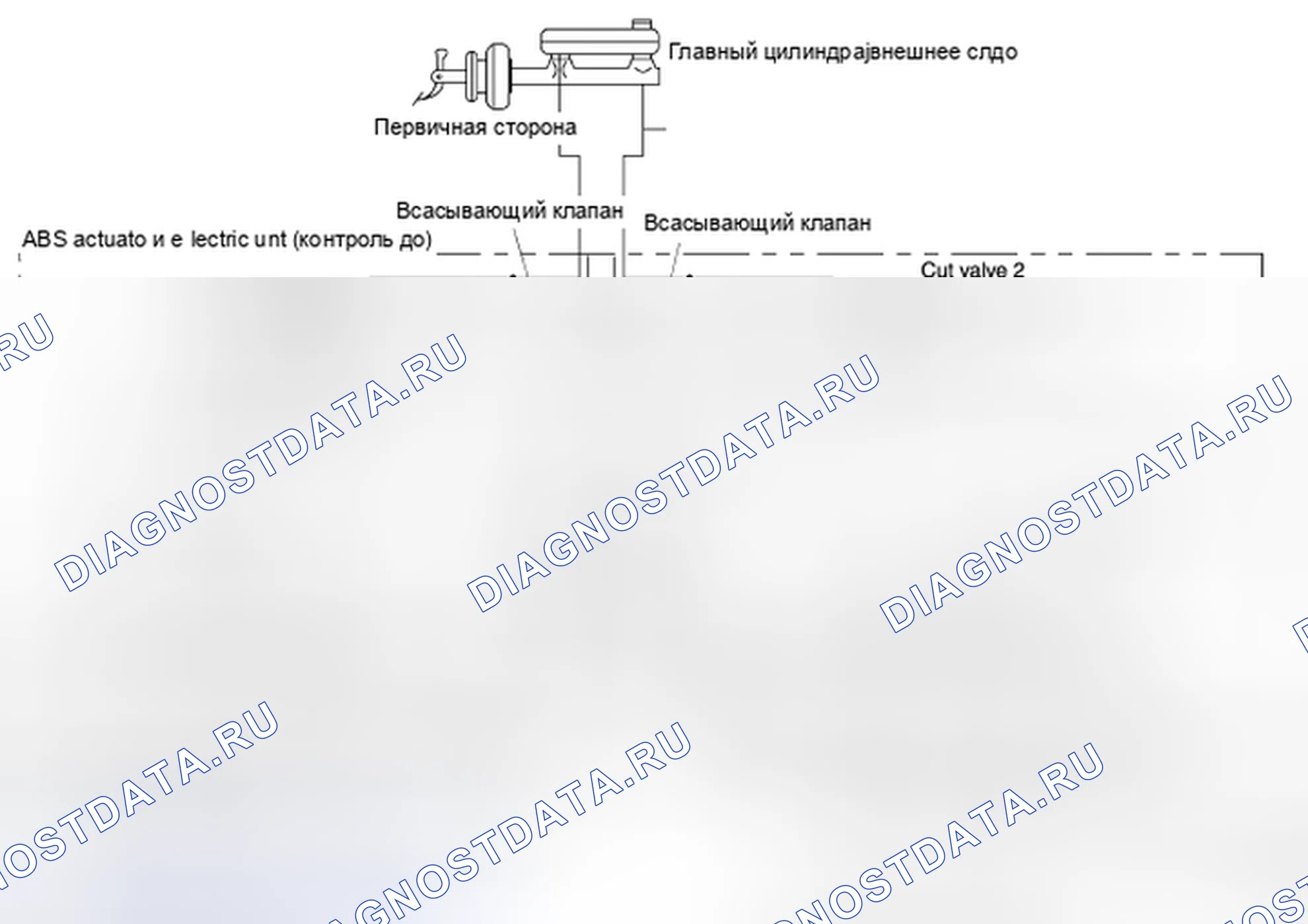 Рис. 4: РАБОТА КЛАПАНА (ФУНКЦИЯ ABS И ФУНКЦИЯ EBD). BMW 4 серия F32/F33 рестайлинг