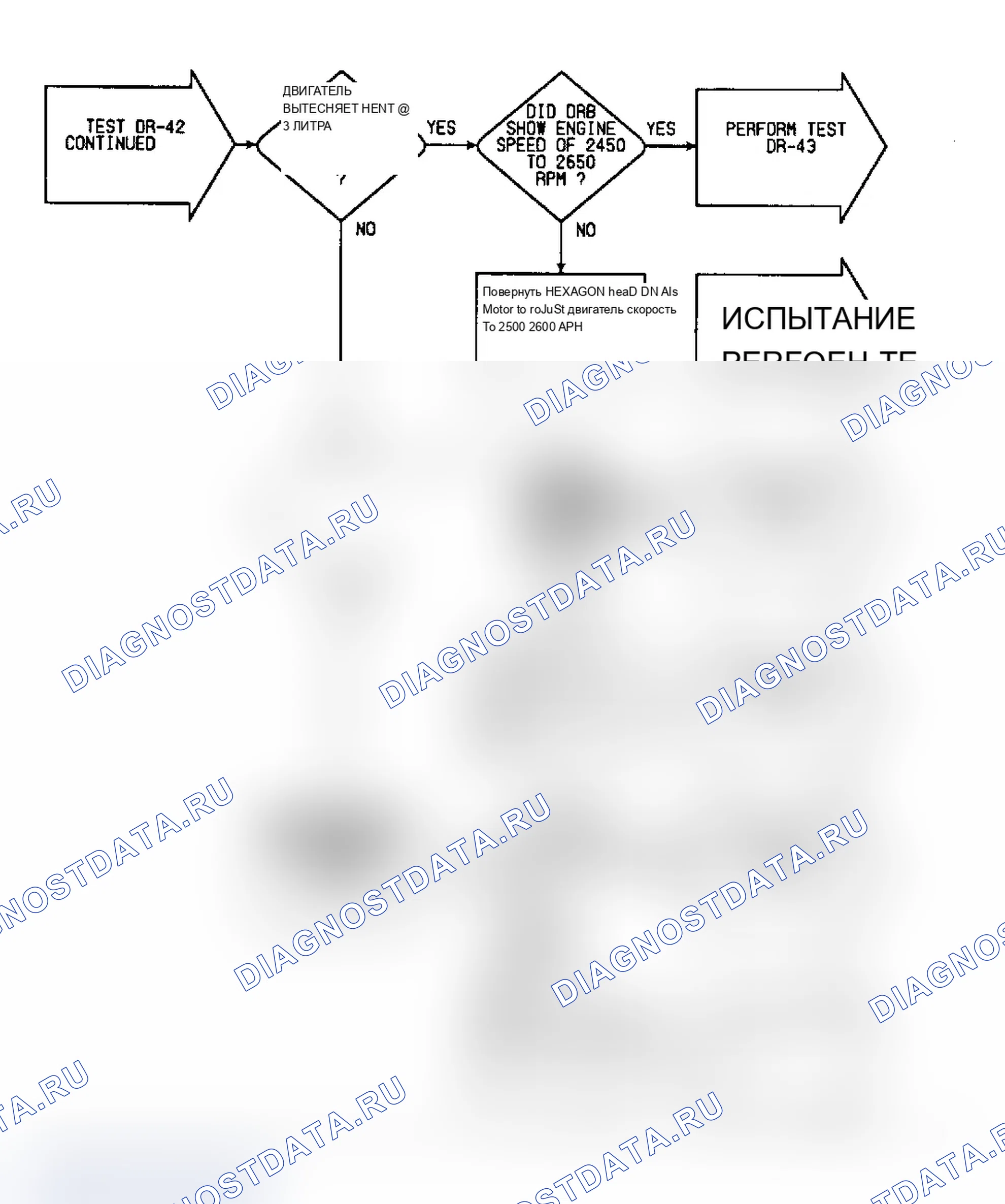 Рис. 393: DR42 (2 из 2) - Проверка максимального расхода воздуха в корпусе дроссельной заслонки. Dodge Dakota Shelby 