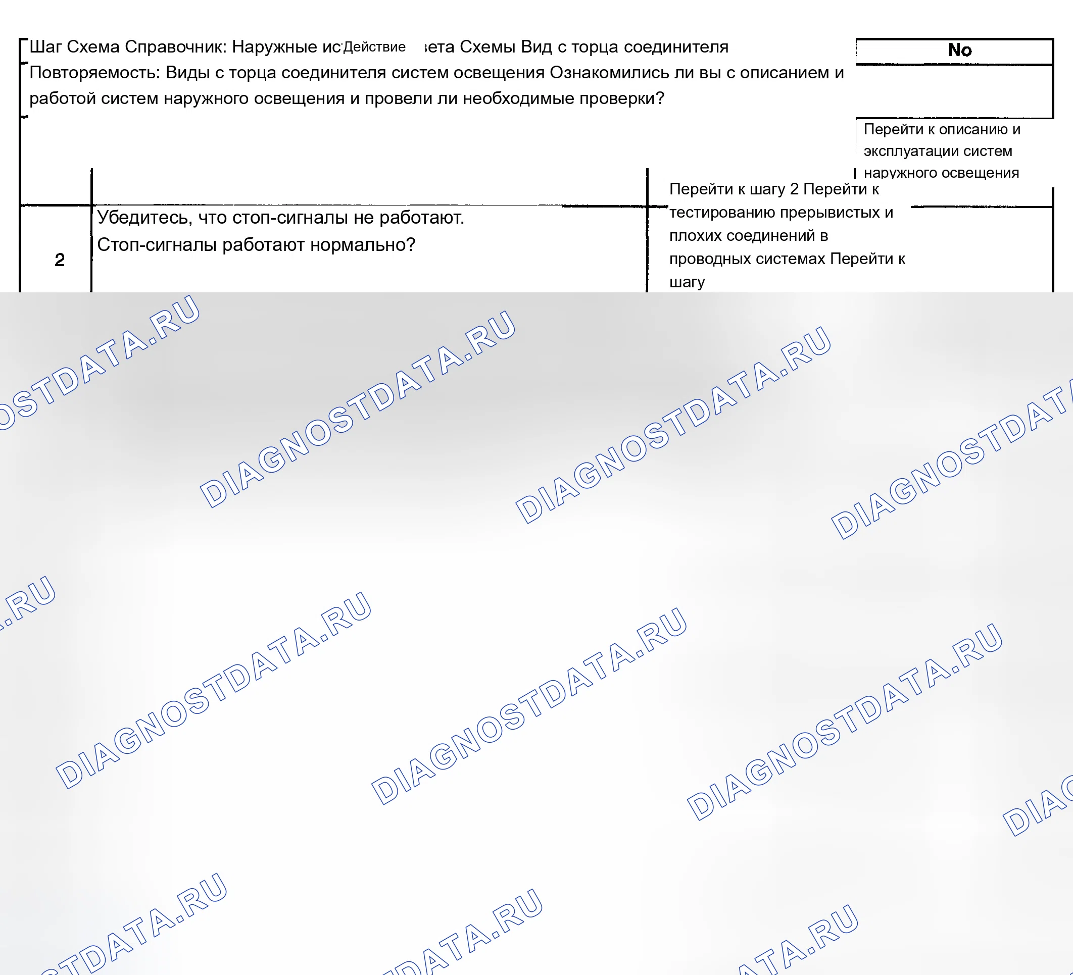Рис. 177: Стоп-сигналы не работают. Chevrolet TrailBlazer I