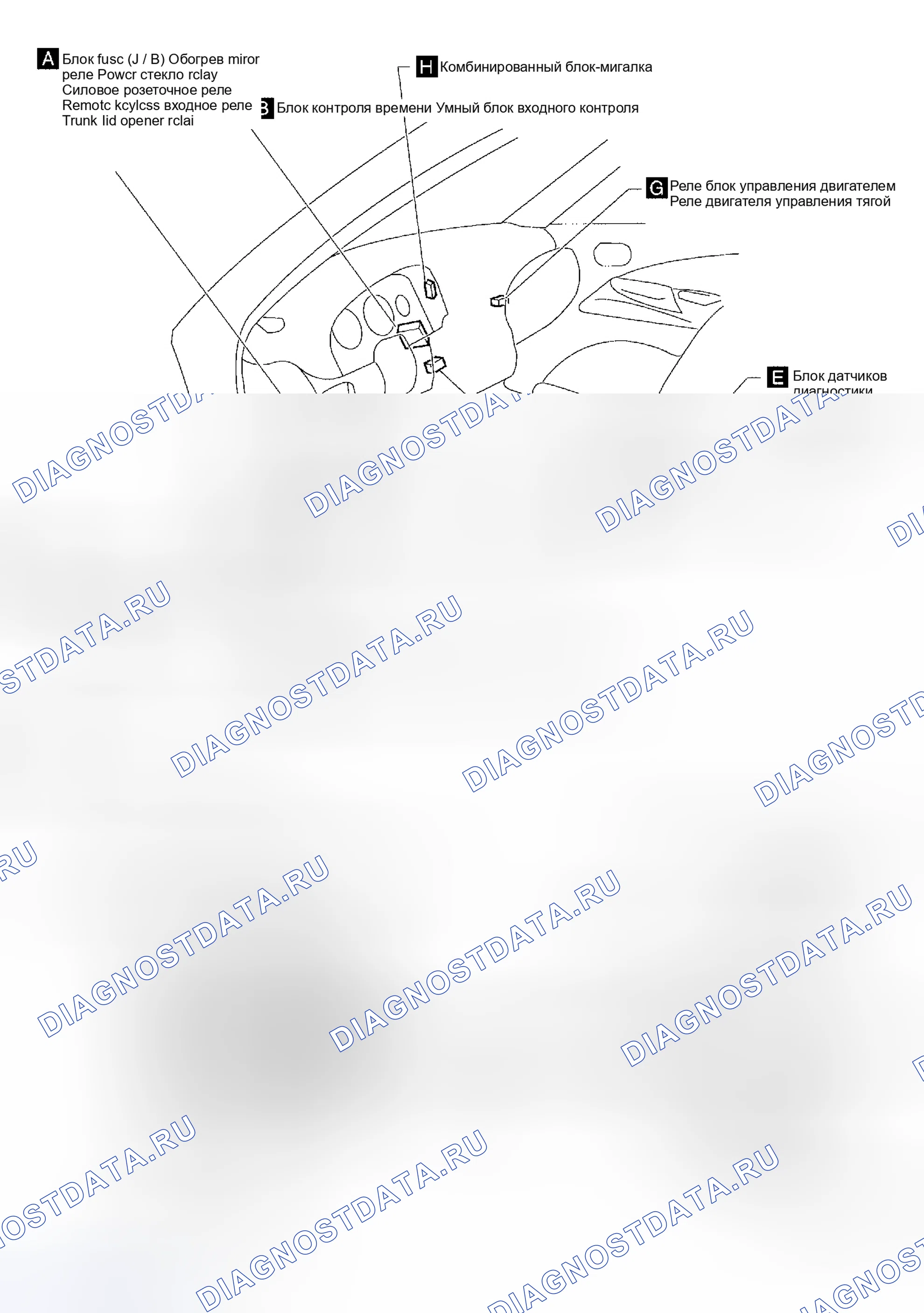 Рис. 14. Honda Stream I