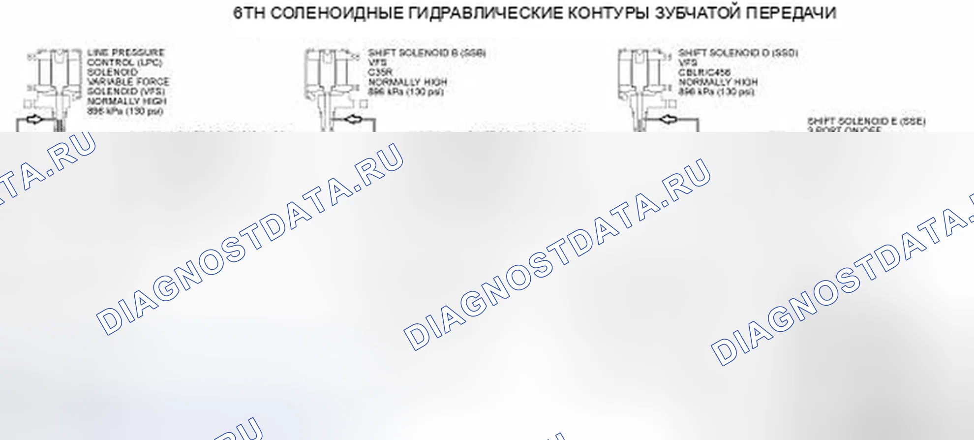 Рис. 140. Ford Edge I