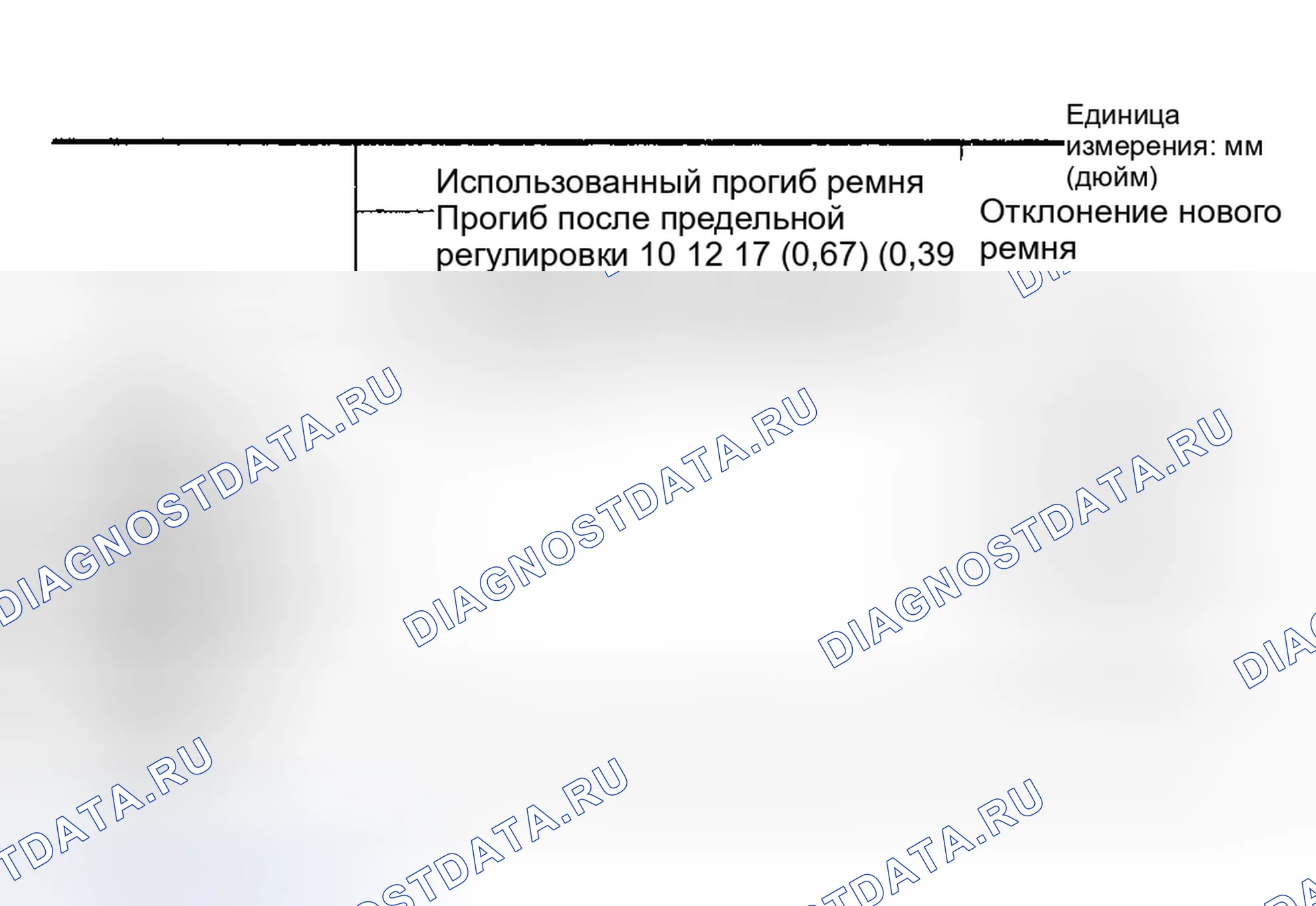 Рис. 8: ХАРАКТЕРИСТИКИ РЕГУЛИРОВКИ ПРИВОДНОГО РЕМНЯ (ПУТЕОПРЕДЕЛИТЕЛЬ И ДАТЧИК). Honda Legend I