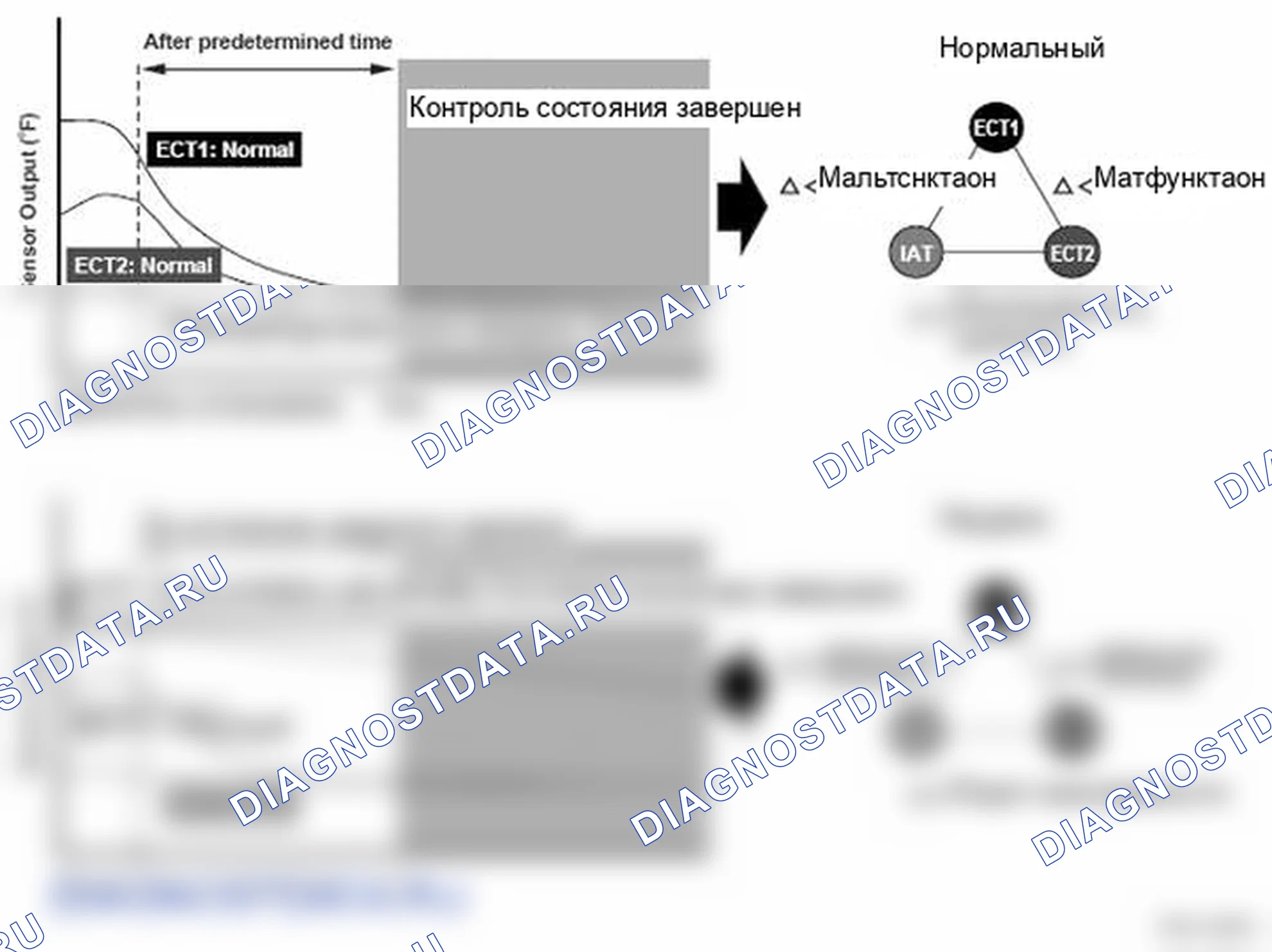 Рис. 280: Проблема диапазона / производительности цепи датчика температуры всасываемого воздуха (температура впускного воздуха) - график. Honda Ridgeline I