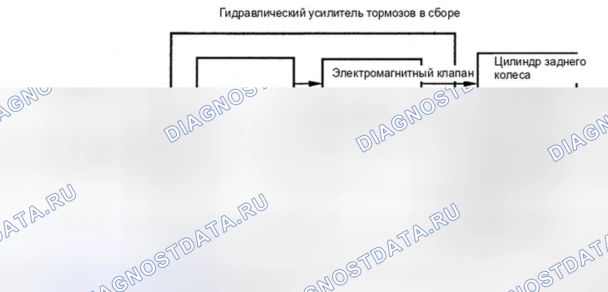 Рис. 182. Toyota 4Runner IV рестайлинг