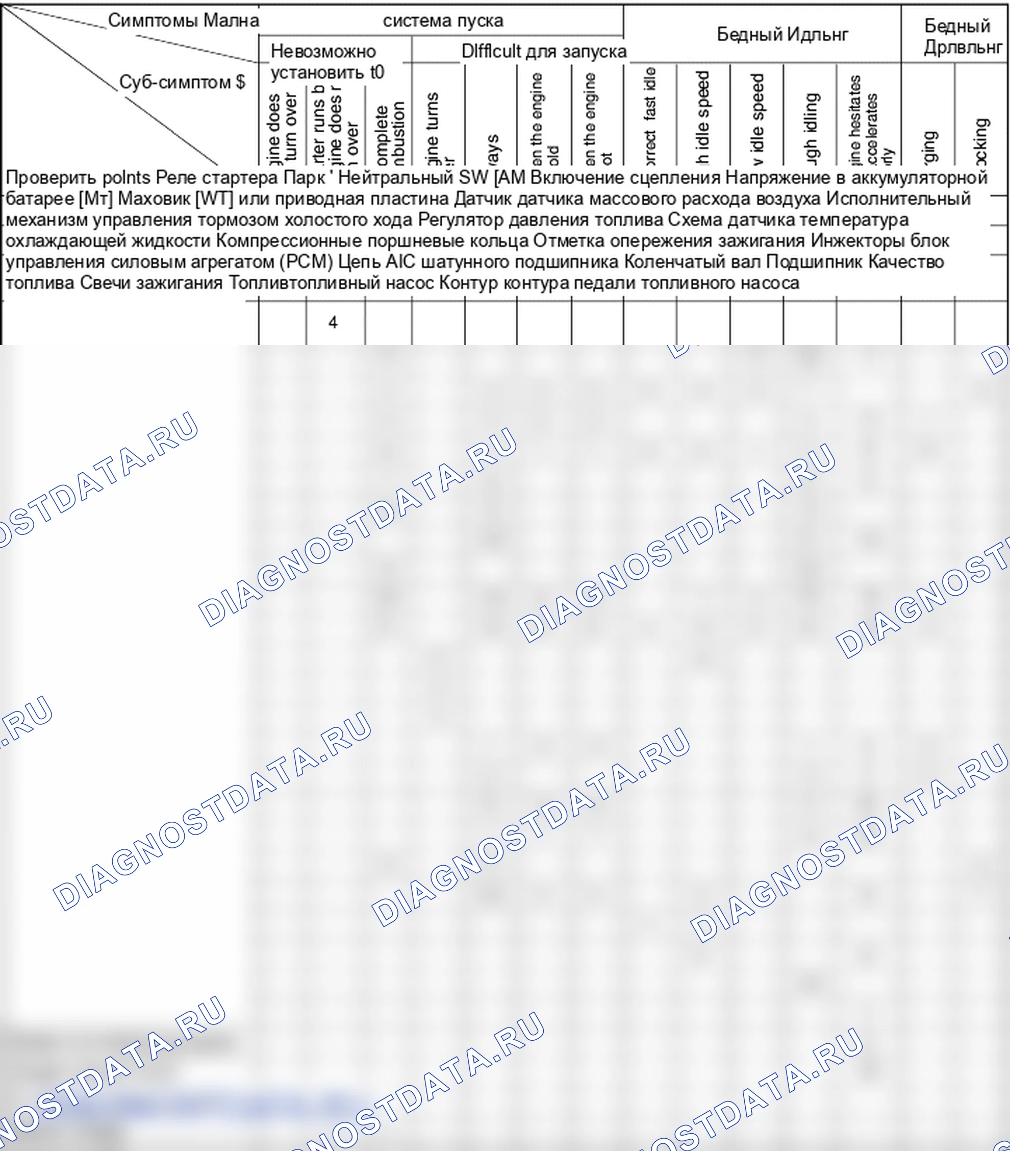 Поиск неисправностей. Hyundai Atos MX