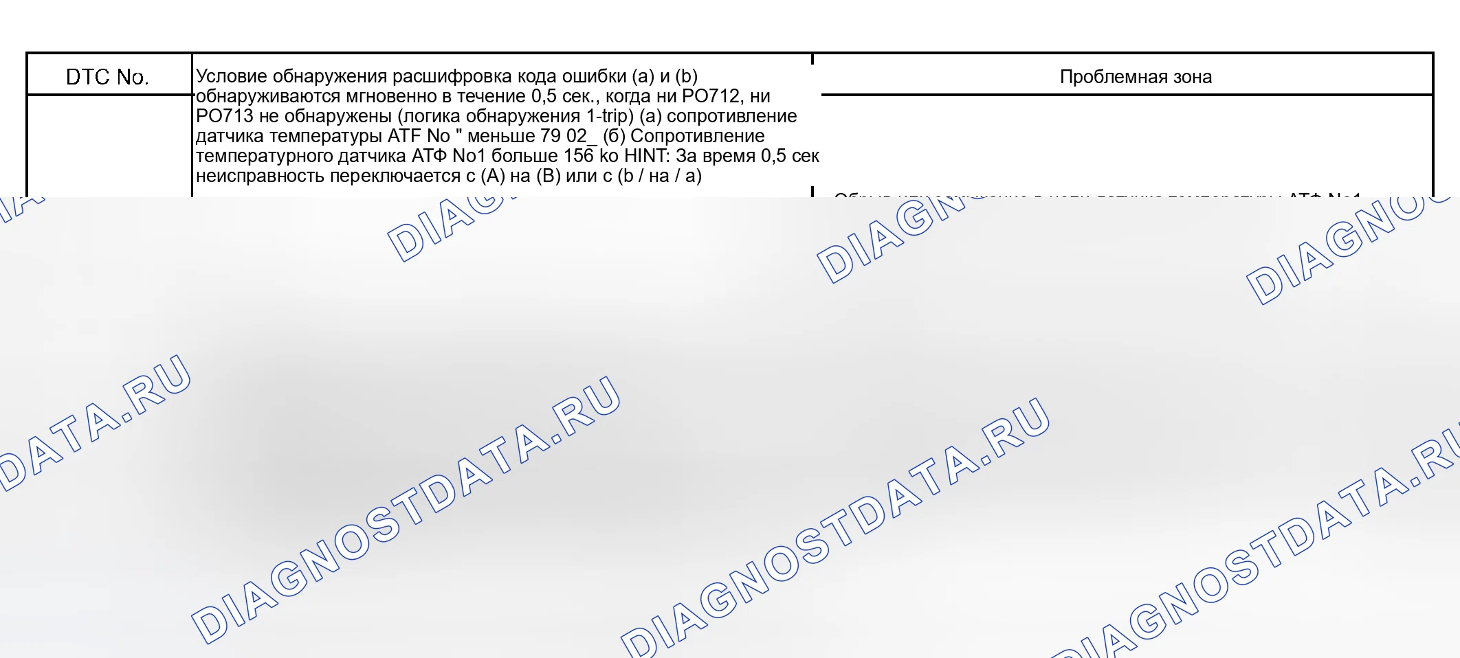 Рис. 202. Toyota Sequoia I рестайлинг