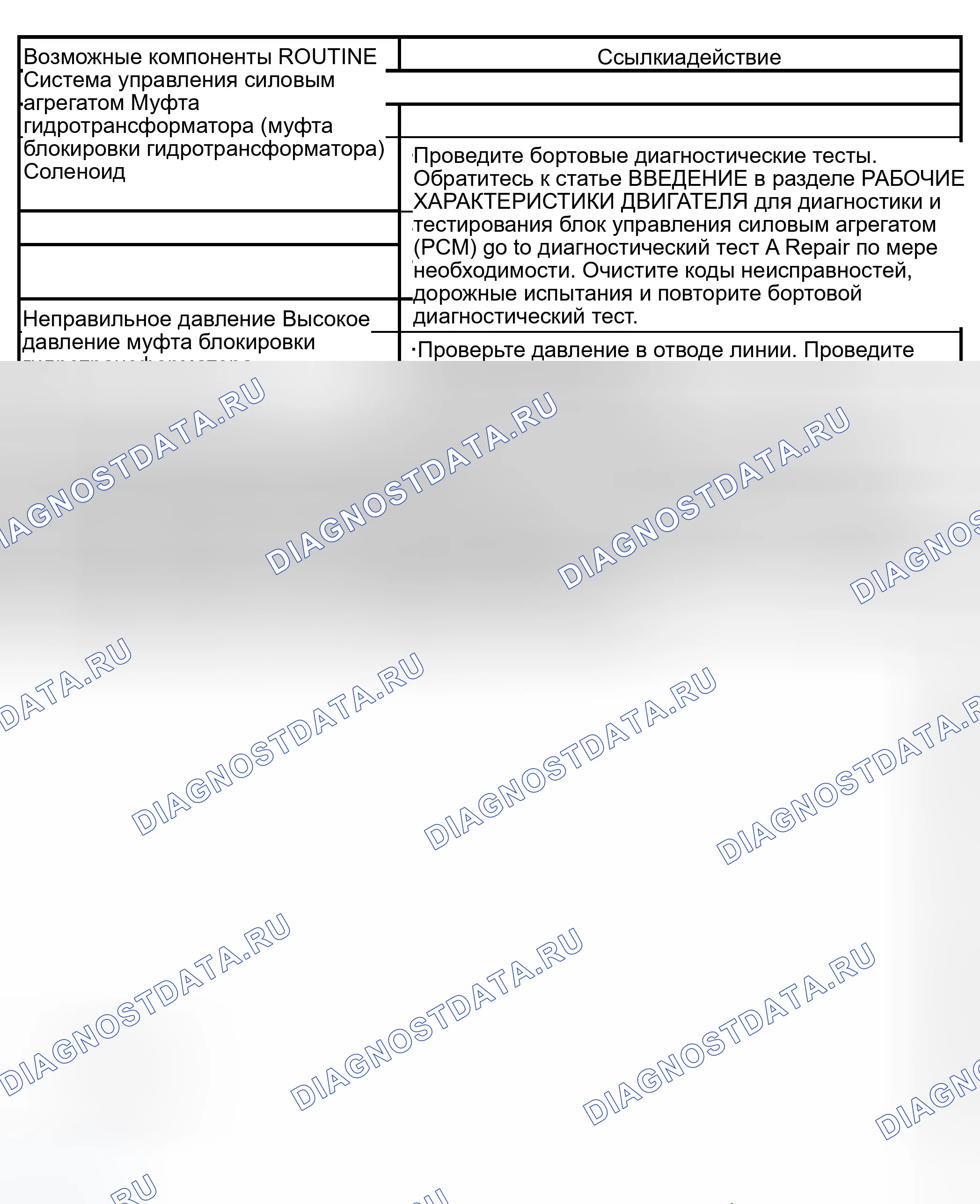 Рис. 1103: муфта блокировки гидротрансформатора Always Apply / Stalls Vehicle (муфта блокировки гидротрансформатора Всегда применять / останавливает транспортное средство). Ford Pickup F150 