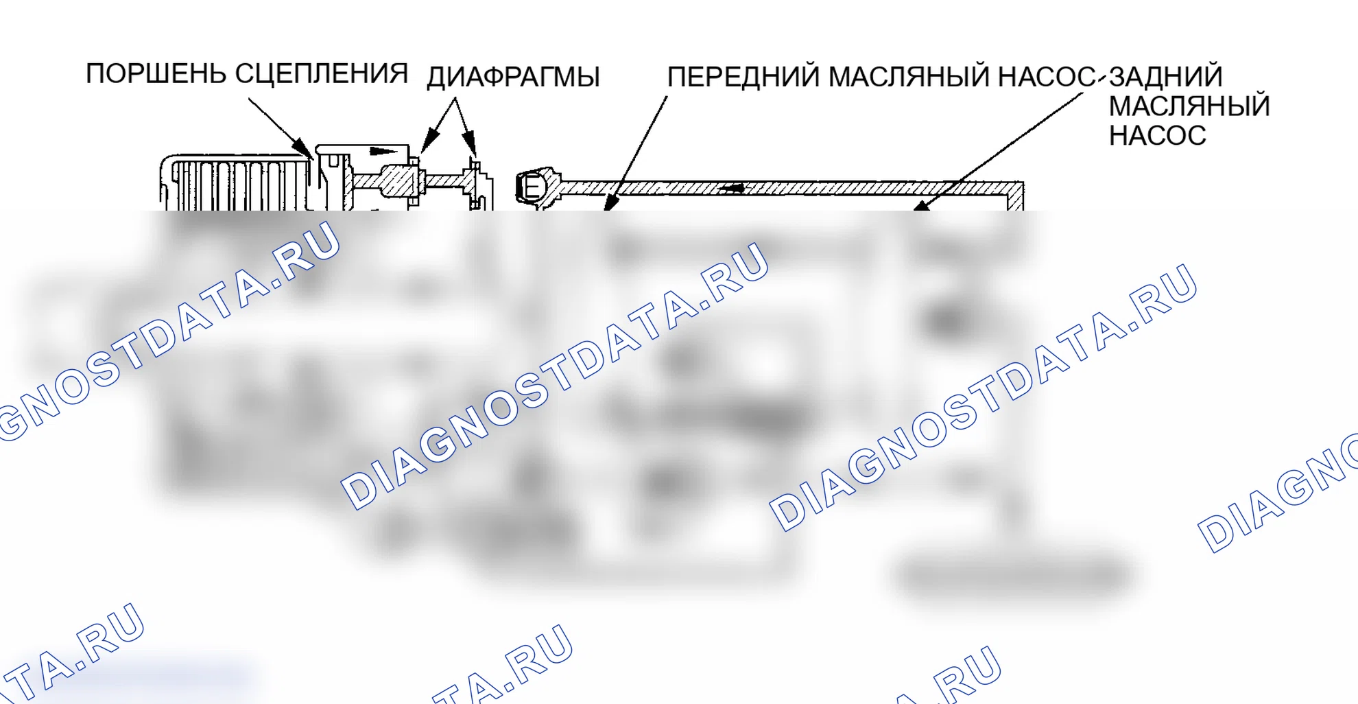 Рис. 55: Передний старт и ускорение (4WD). Honda Element YH2