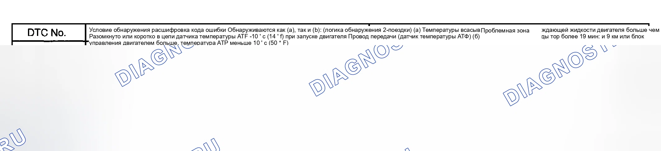 Рис. 336: ОПИСАНИЕ СХЕМЫ. Toyota Highlander I рестайлинг