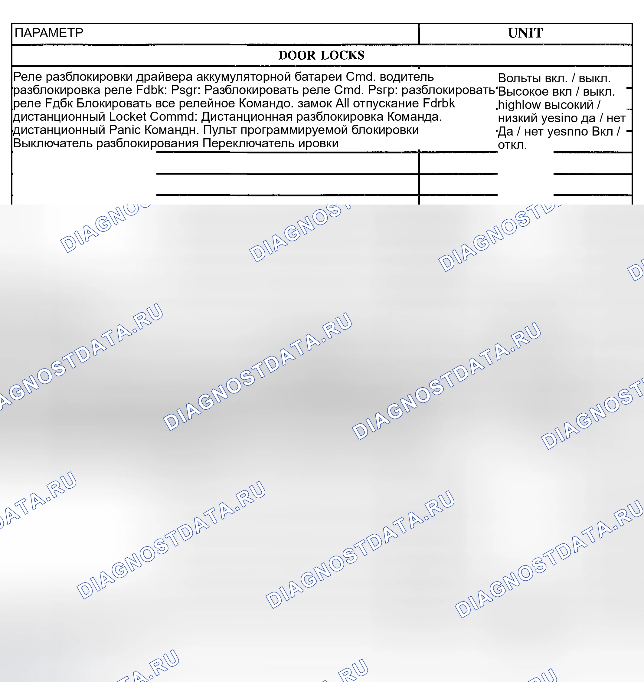 Рис. 6. Kia Rio I