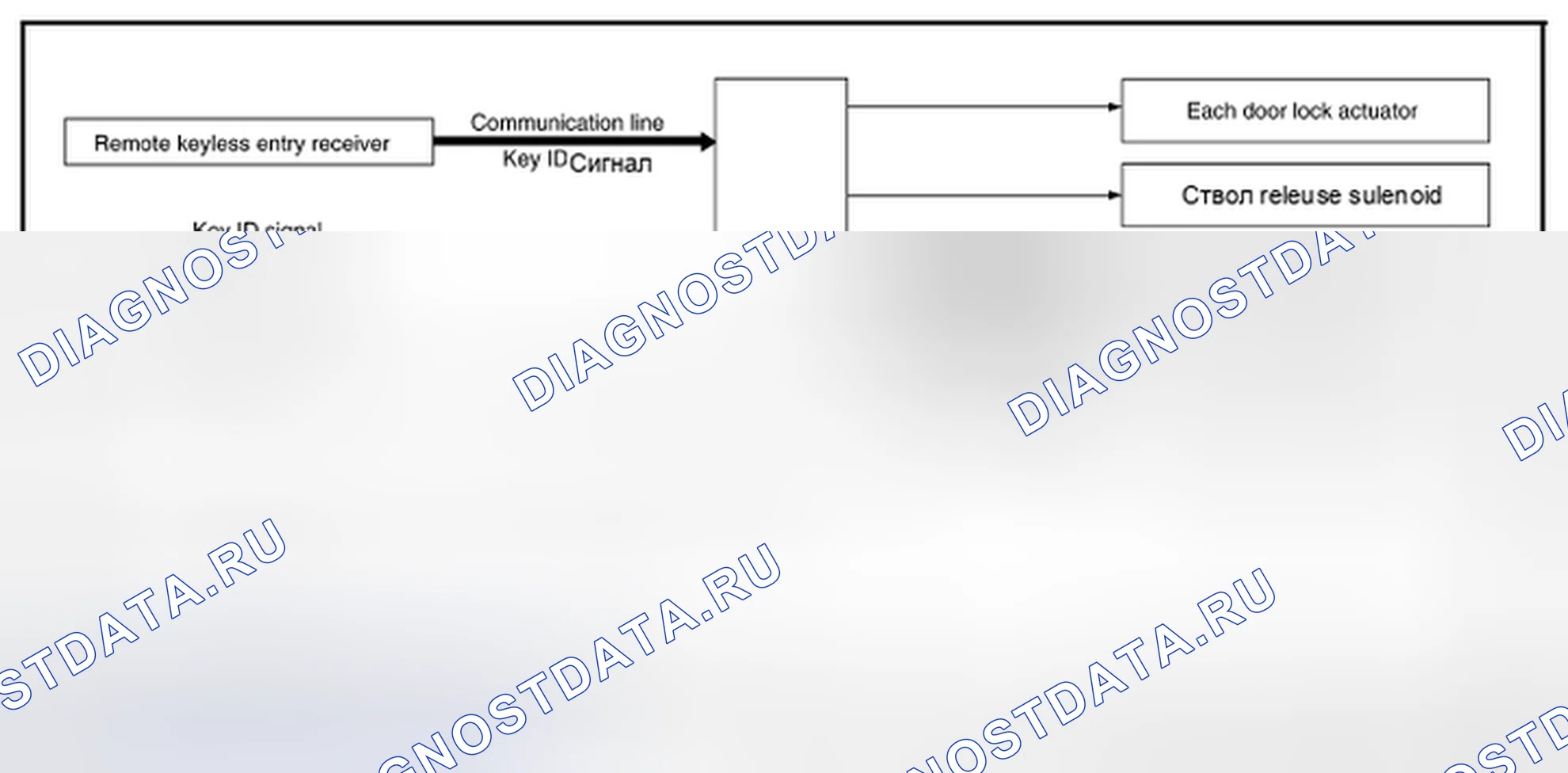Рис. 13: ФУНКЦИЯ ДИСТАНЦИОННОГО ВВОДА БЕЗ КЛЮЧА: Схема системы. Nissan Altima L33