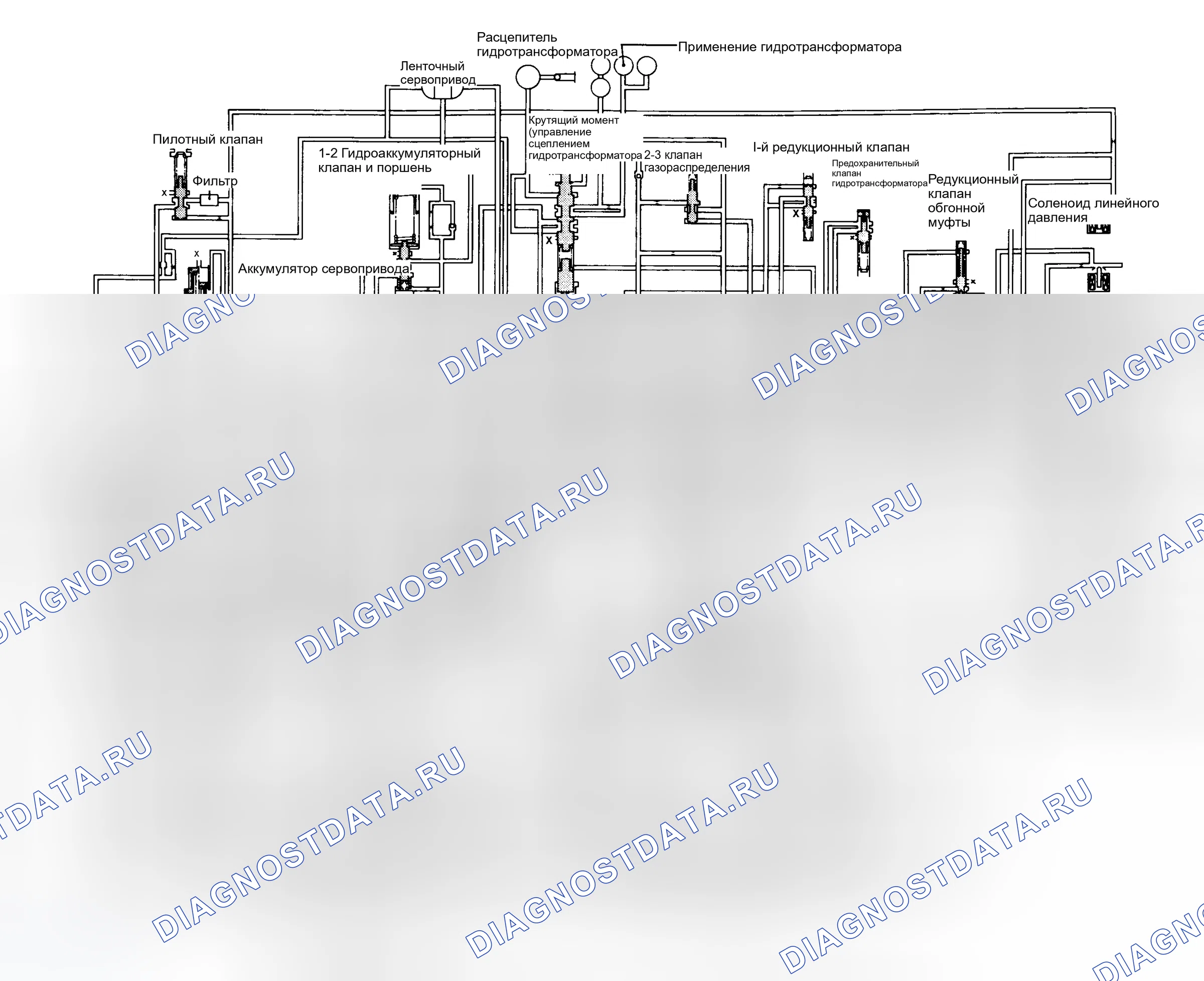 Рис. 19: Схема масляного контура (RE4F04A). Nissan Quest I