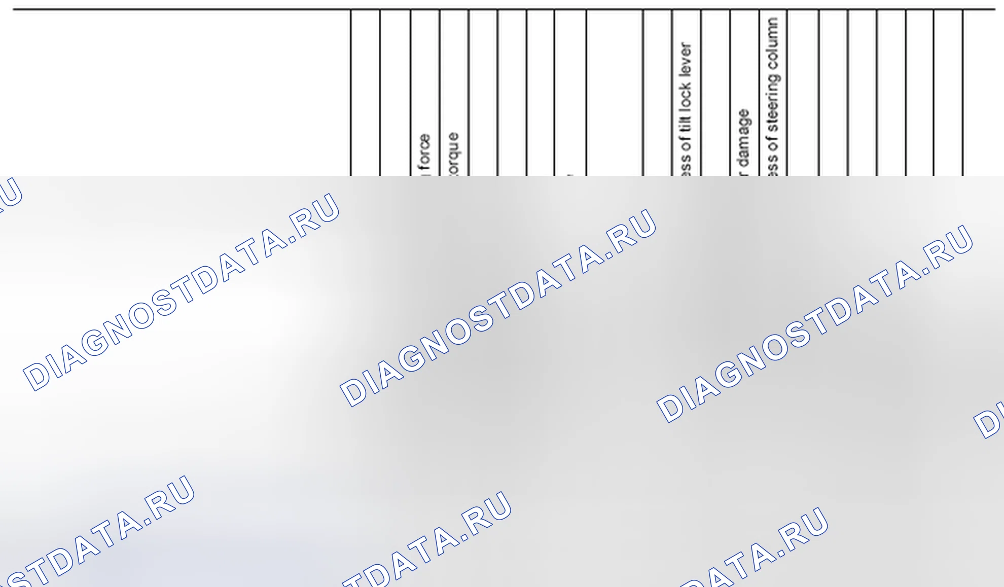 Рис. 1: Схема поиска и устранения неисправностей Nvh. Nissan Altima L32