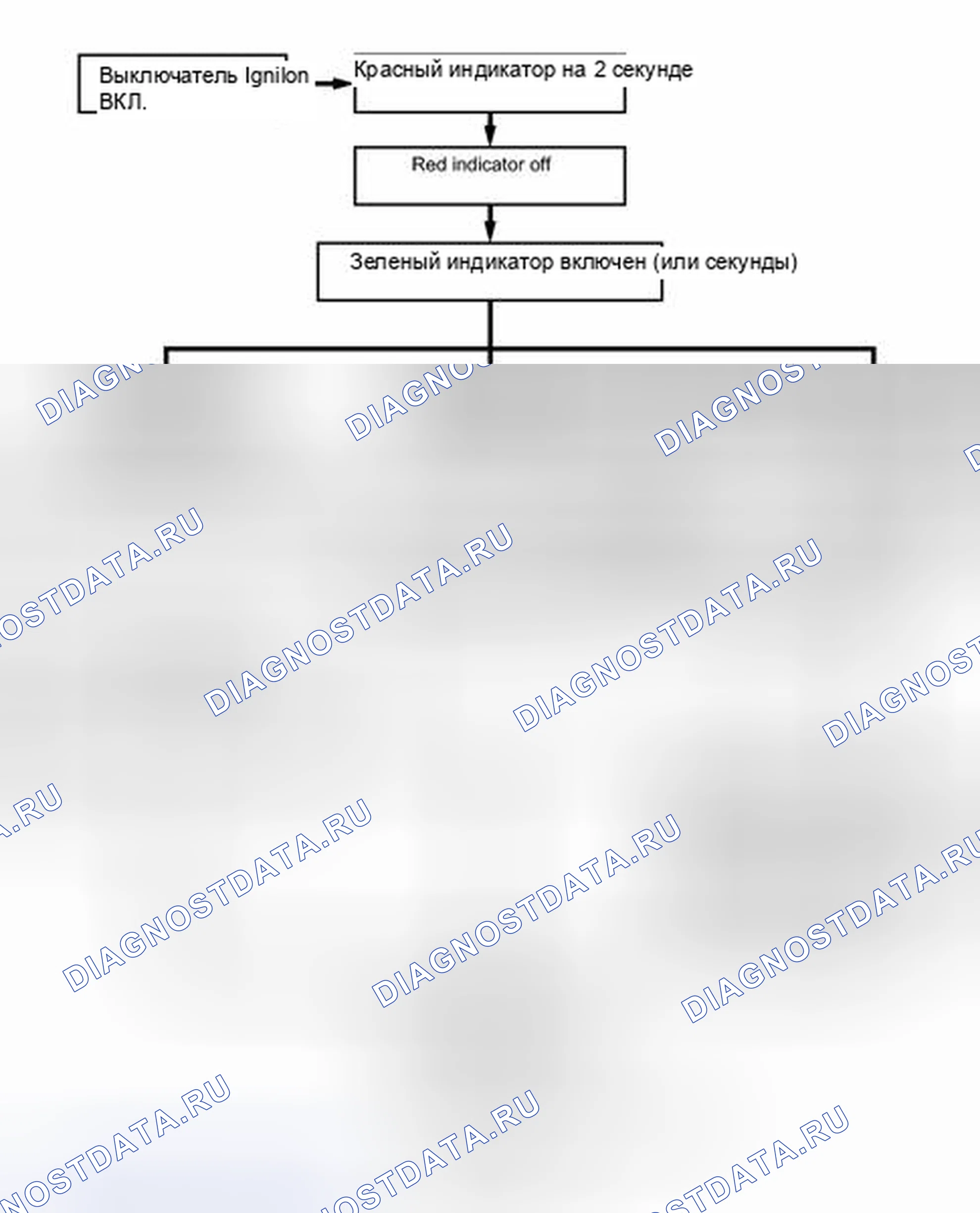 Рис. 14. Toyota 4Runner V