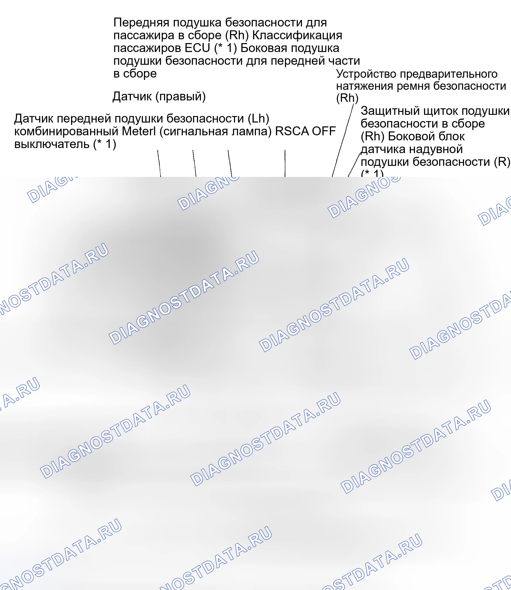 Рис. 197: РАСПОЛОЖЕНИЕ. Toyota Sequoia I рестайлинг