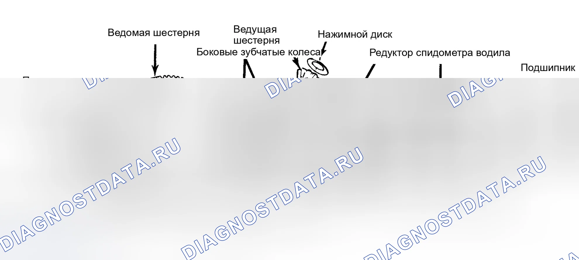 Рис. 20. Honda Accord I