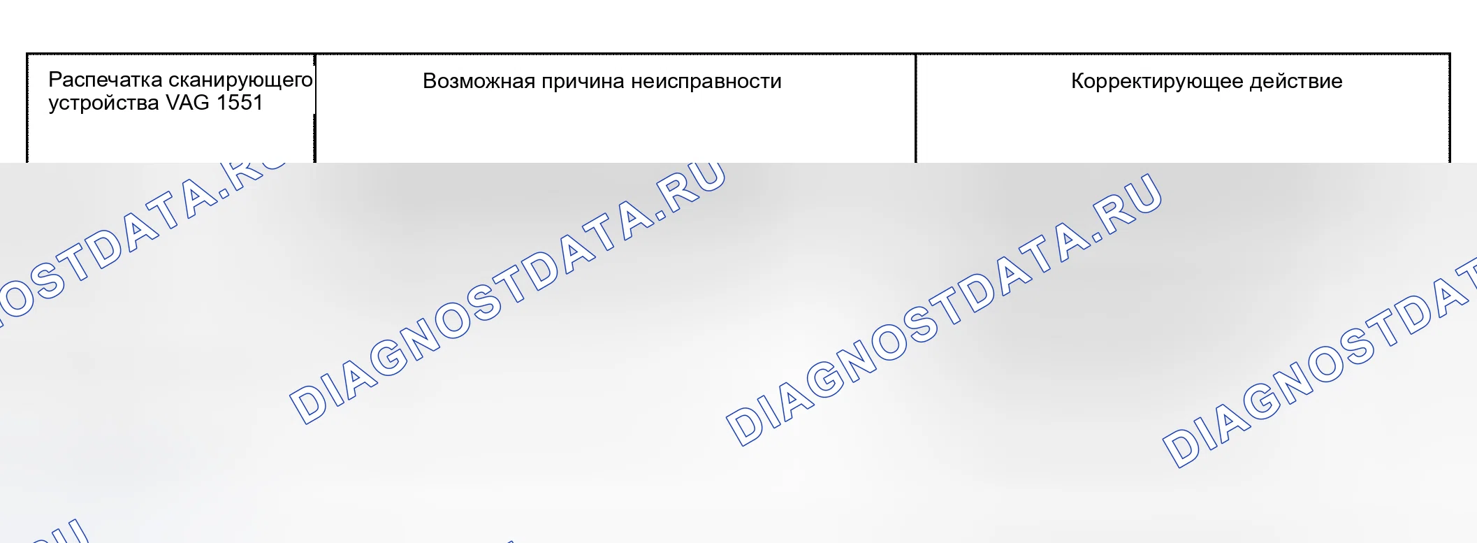 Рис. 511: Таблица диагностических кодов неисправностей (расшифровка кода ошибки); Часть 2, до номера группы отображения 18267/ P1861. Audi A6 C5 рестайлинг