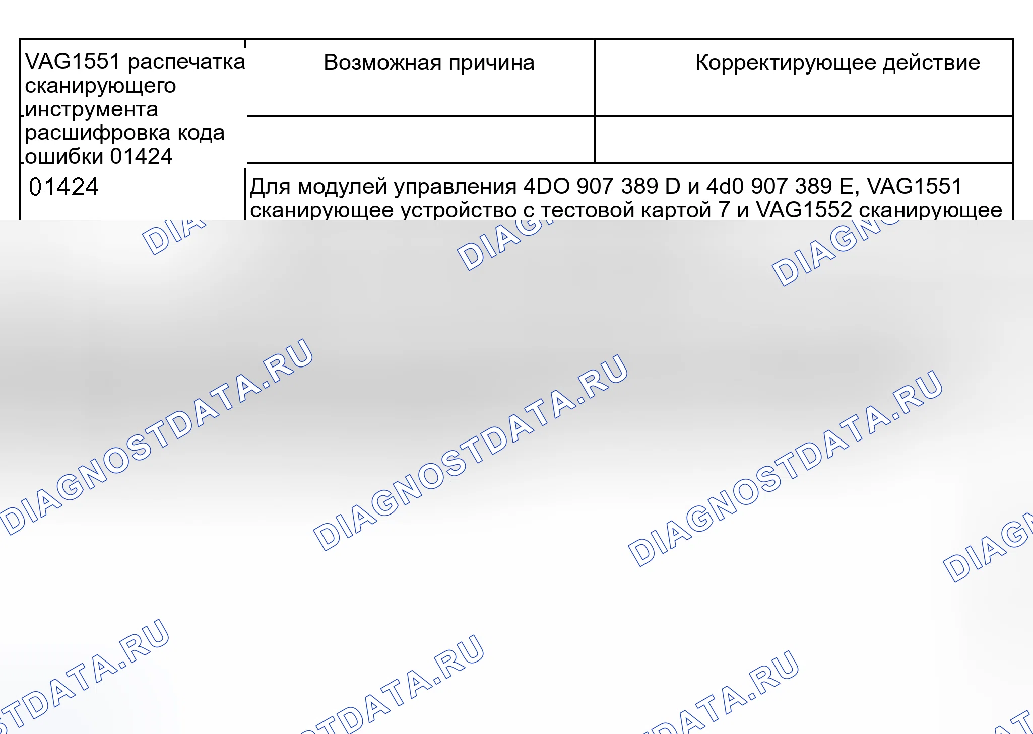 Рис. 232. Audi S8 D2 рестайлинг 2