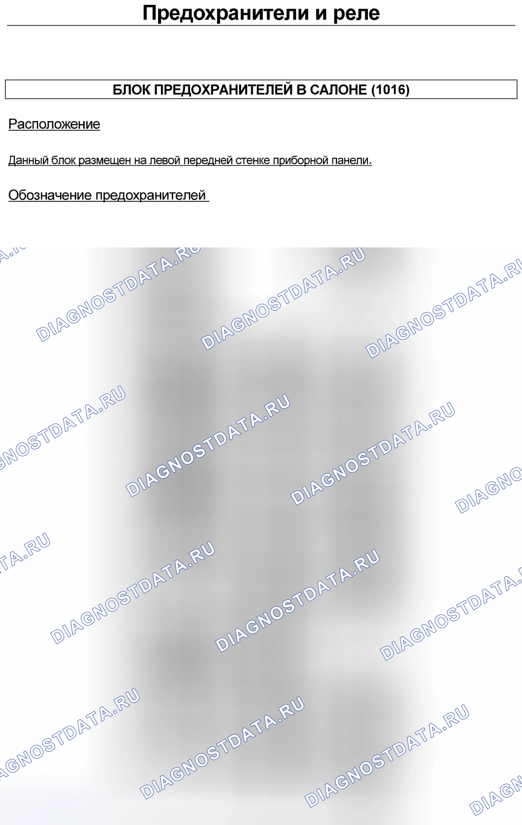Блок предохранителей в салоне (1016) — раскладка. Renault Master III