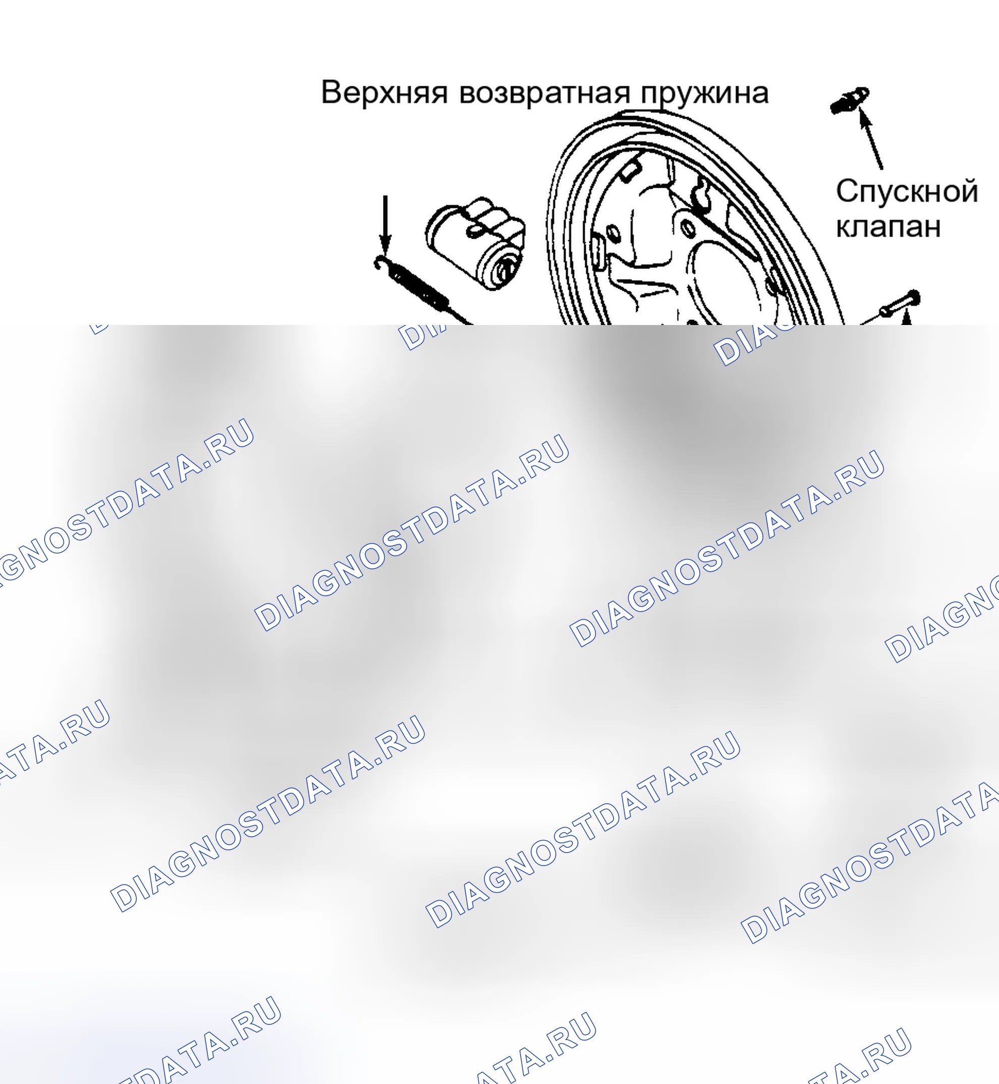 Рис. 5. Kia Rio I