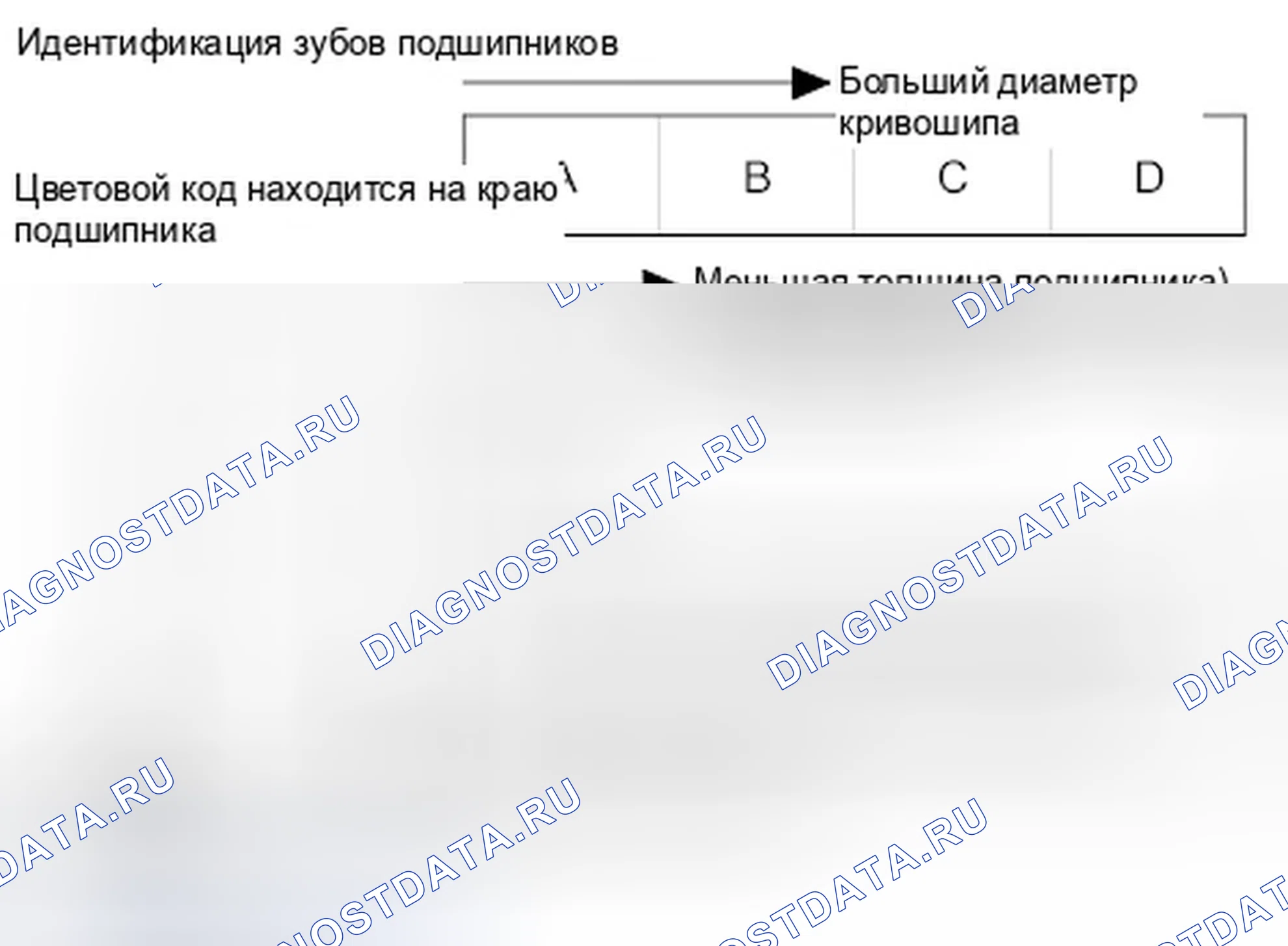 Рис. 233. Honda Fit GE