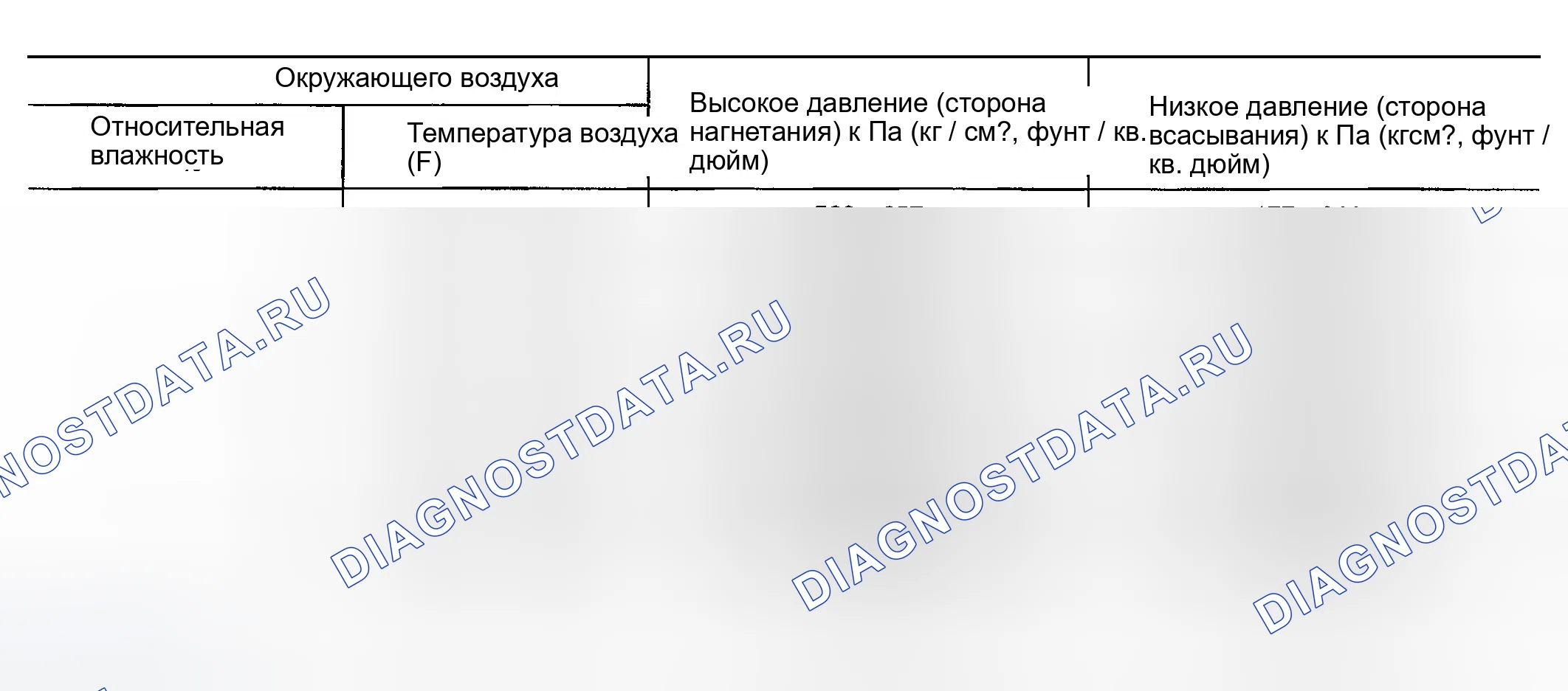 Рис. 79: Таблица зависимости температуры окружающего воздуха от рабочего давления. Infiniti I35 II