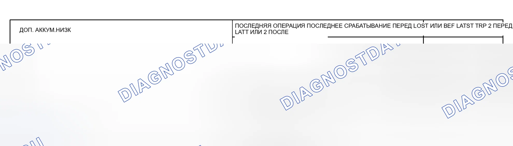 Рис. 21. Toyota Prius I рестайлинг