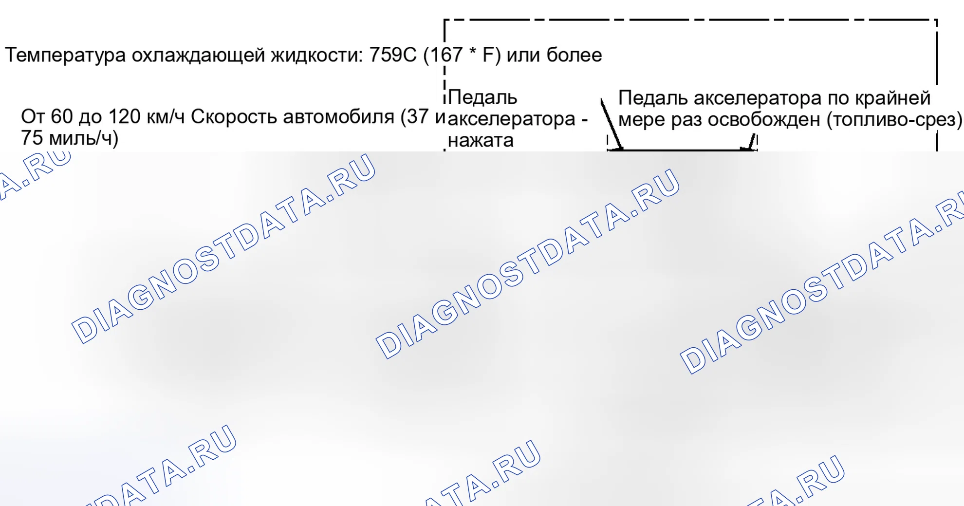 Рис. 57: СХЕМА ВОЖДЕНИЯ С ПОДТВЕРЖДЕНИЕМ. Toyota FJ Cruiser I