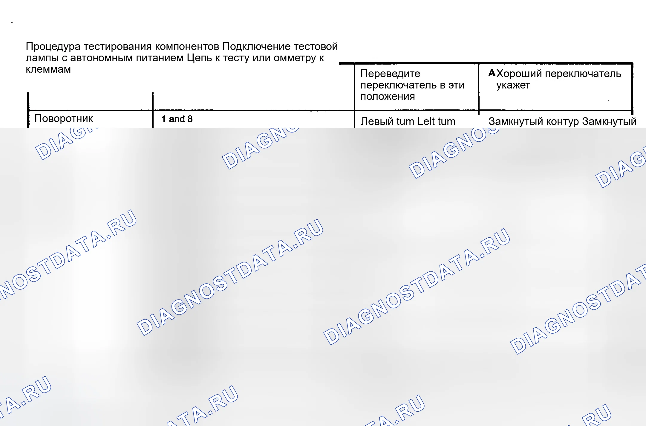 Рис. 10. Ford Explorer Sport Trac I
