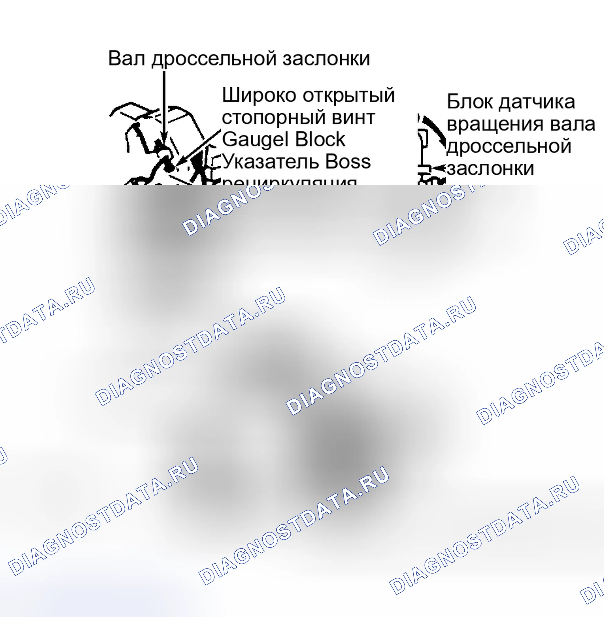 Рис. 22: Регулировка переключателя положения дроссельной заслонки Поверните по часовой стрелке до появления непрерывности.. Chevrolet Suburban VIII