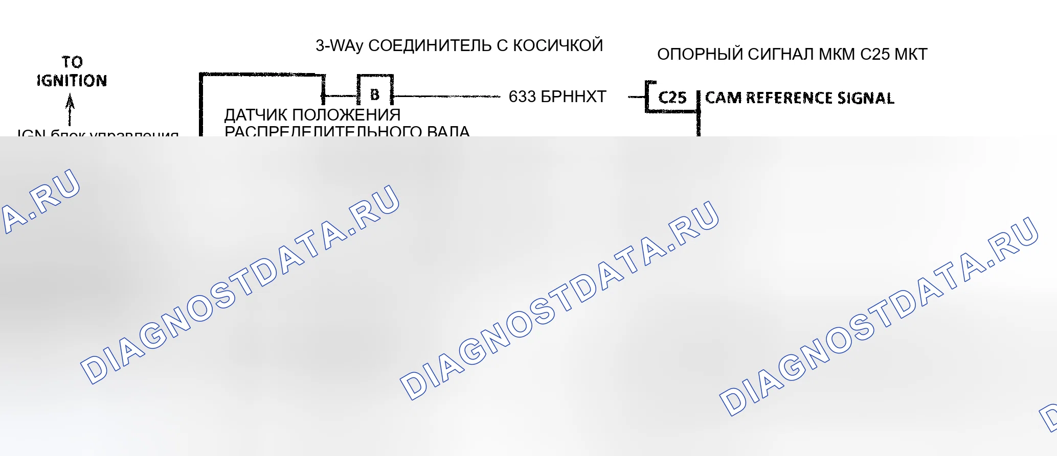 Рис. 57: Схема кода 17 (3.1L) Ошибка датчика распределительного вала. Pontiac Grand AM IV
