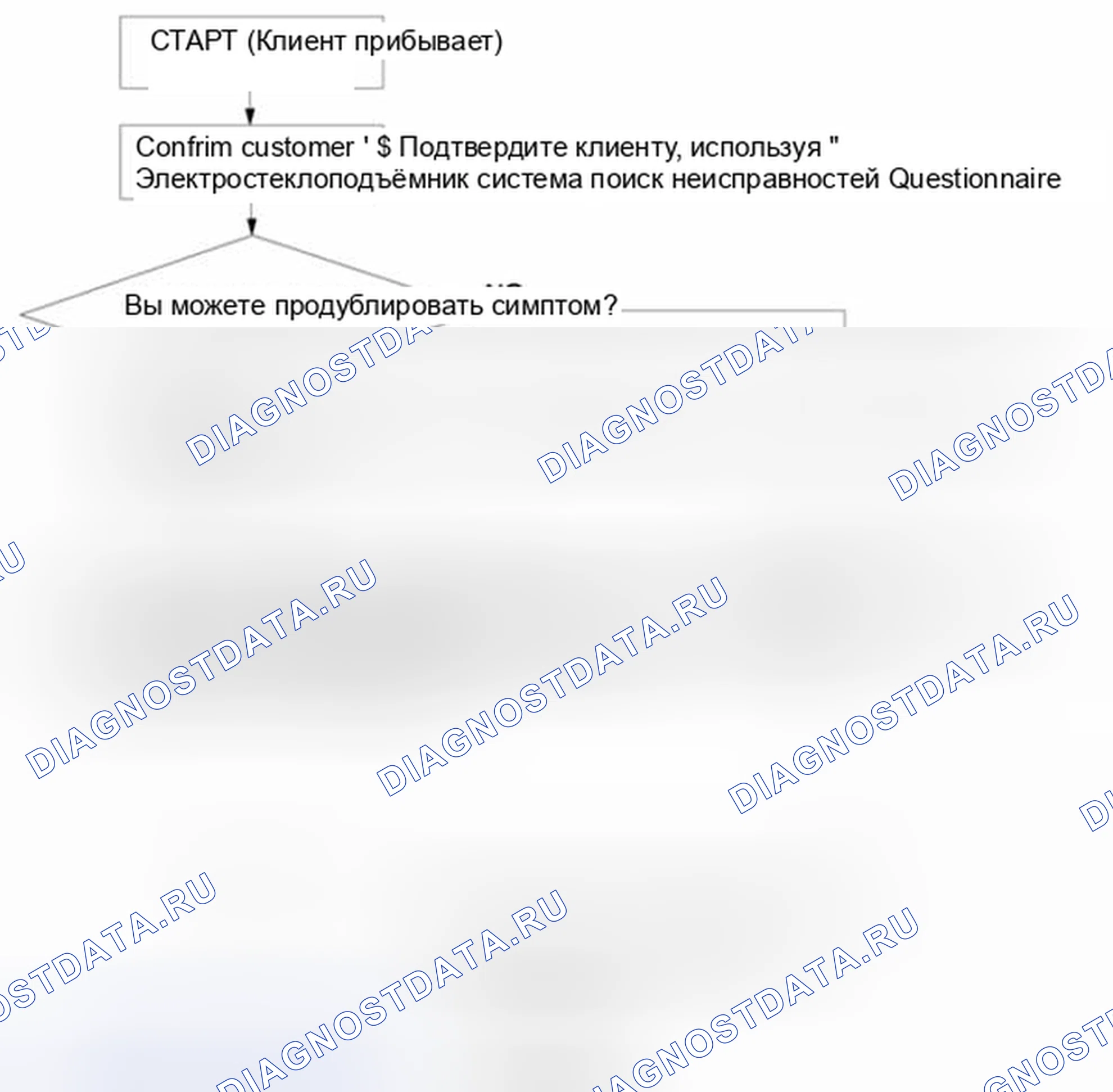 Рис. 2: Схема процедуры поиска и устранения неисправностей - система Электростеклоподъёмник. Audi Q8 I