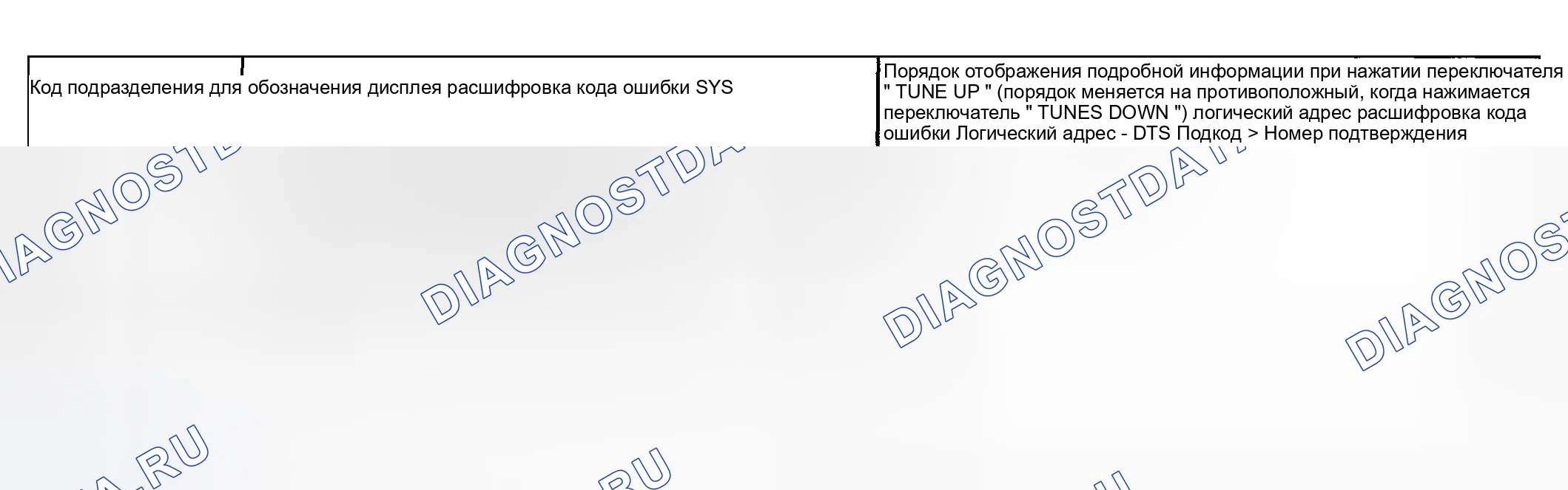 Рис. 14. Toyota Highlander I рестайлинг