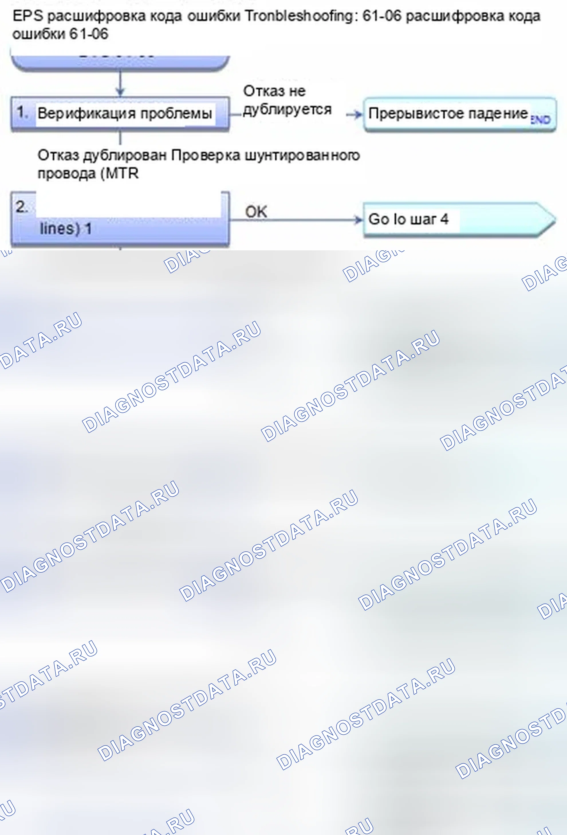 Рис. 477: расшифровка кода ошибки 61-06: Жгут двигателя открыт. Honda CR-V IV