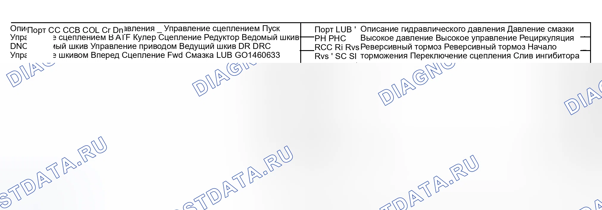 Рис. 1037: Гидравлический поток. Honda Civic VII рестайлинг