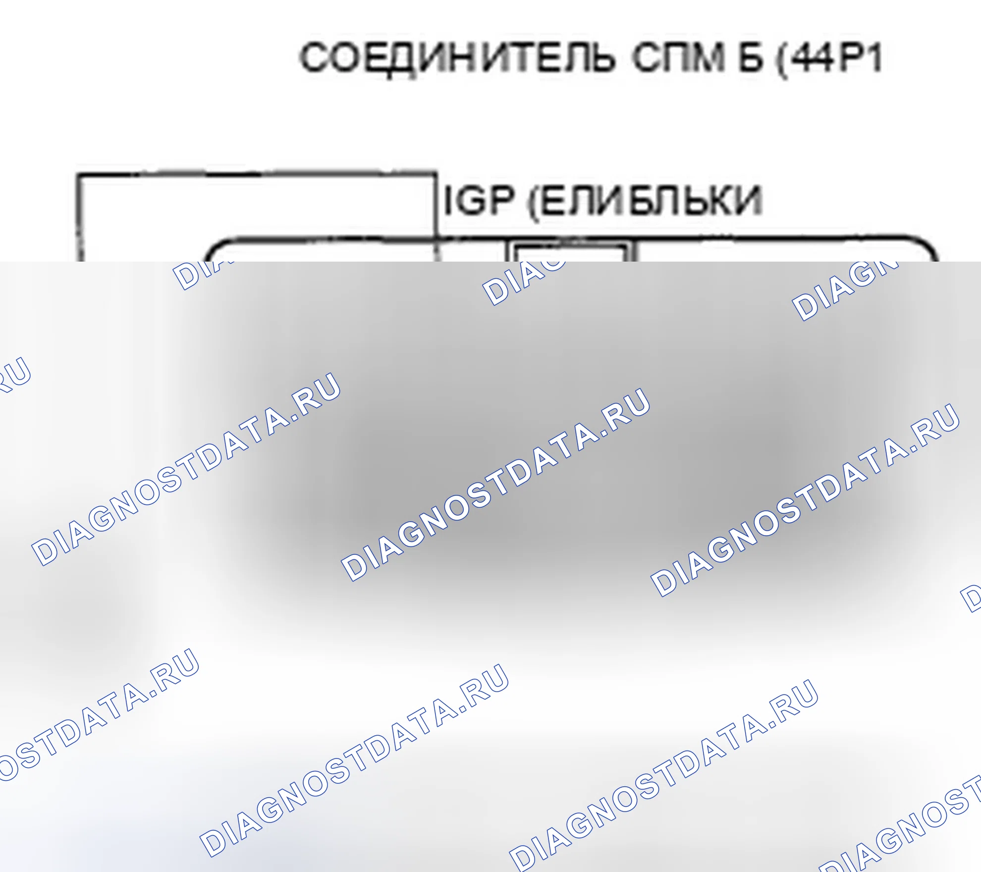 Рис. 224. Honda Ridgeline I
